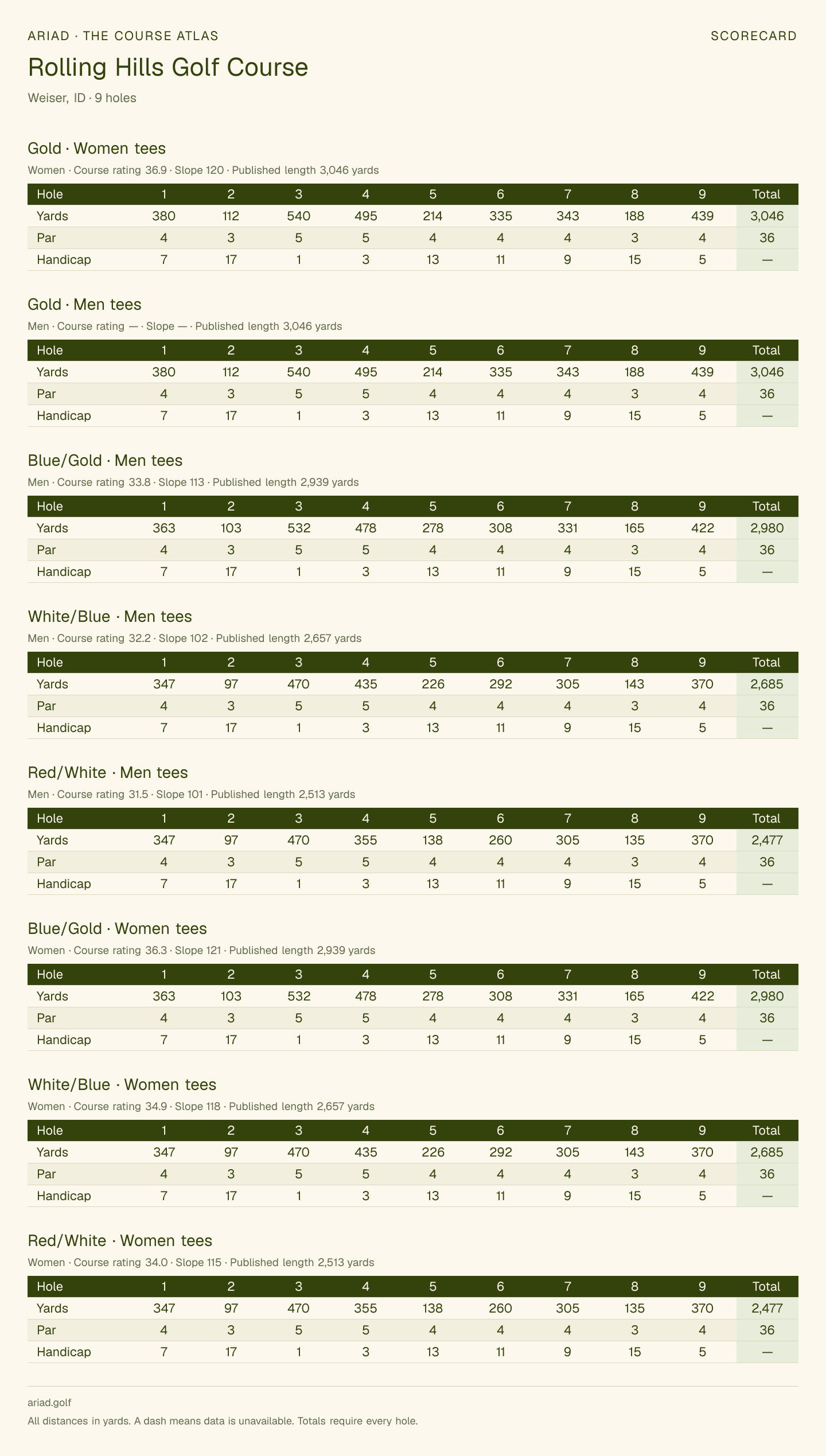 Rolling Hills Golf Course scorecard with hole-by-hole yardages, par, handicap, and tee ratings
