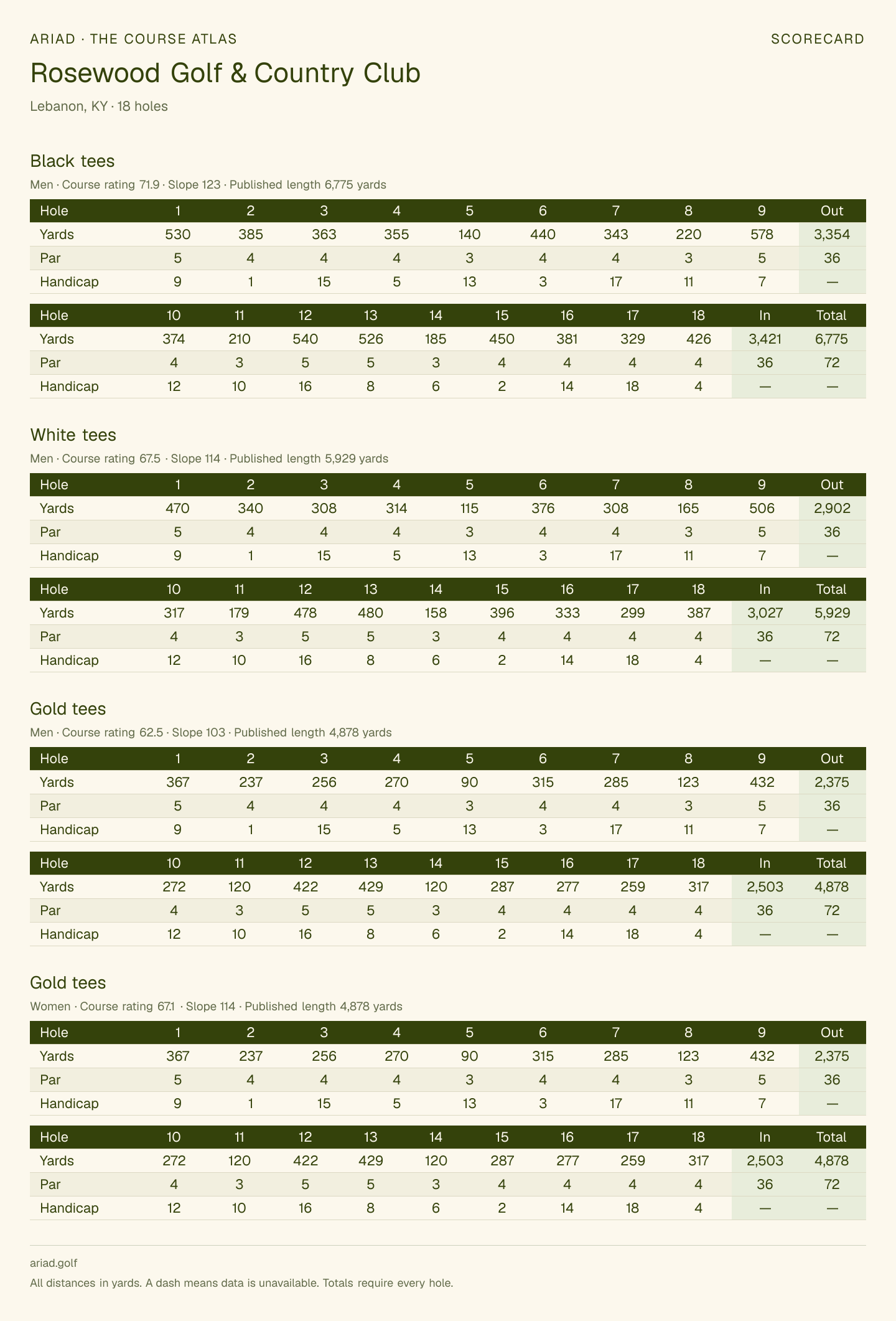 Rosewood Golf & Country Club scorecard with hole-by-hole yardages, par, handicap, and tee ratings