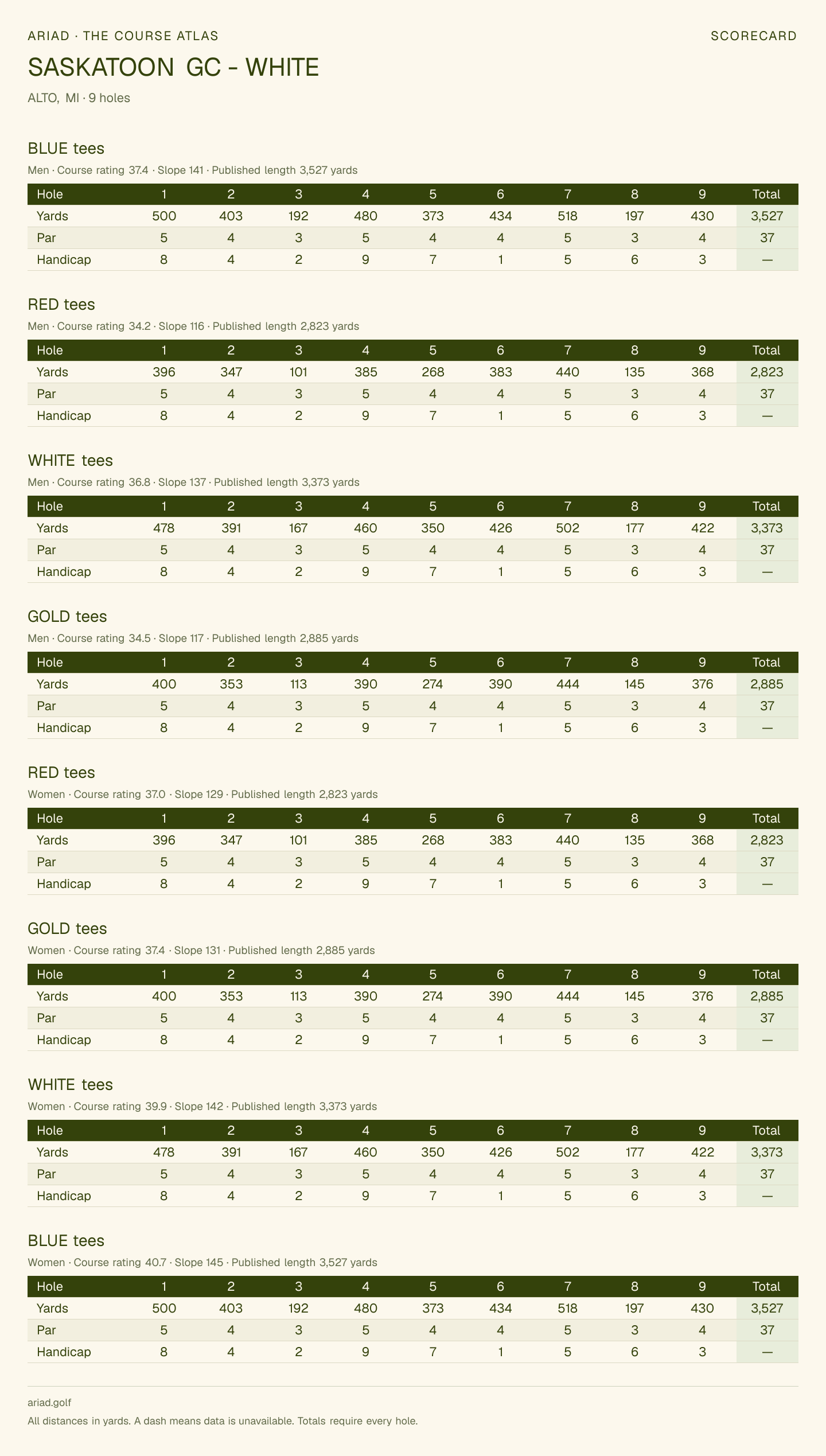 SASKATOON GC - WHITE scorecard with hole-by-hole yardages, par, handicap, and tee ratings