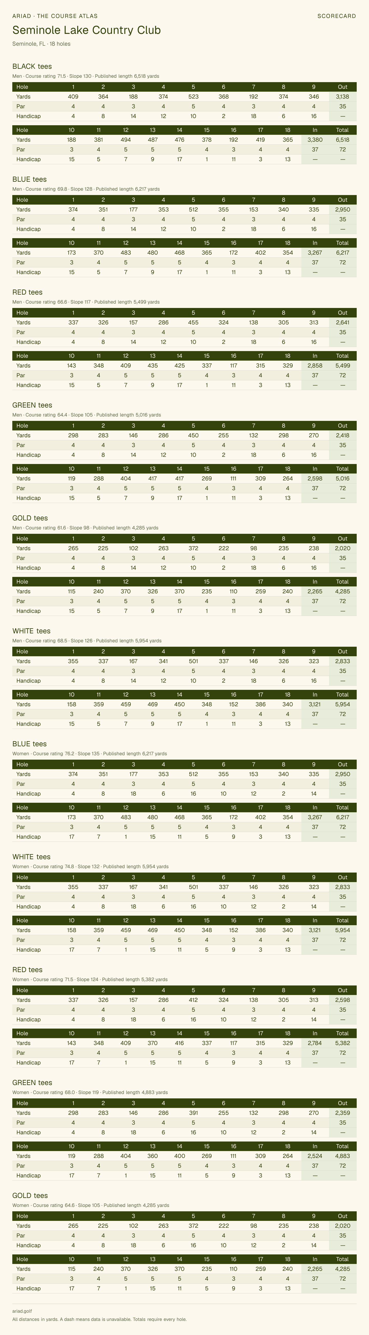 Seminole Lake Country Club scorecard with hole-by-hole yardages, par, handicap, and tee ratings