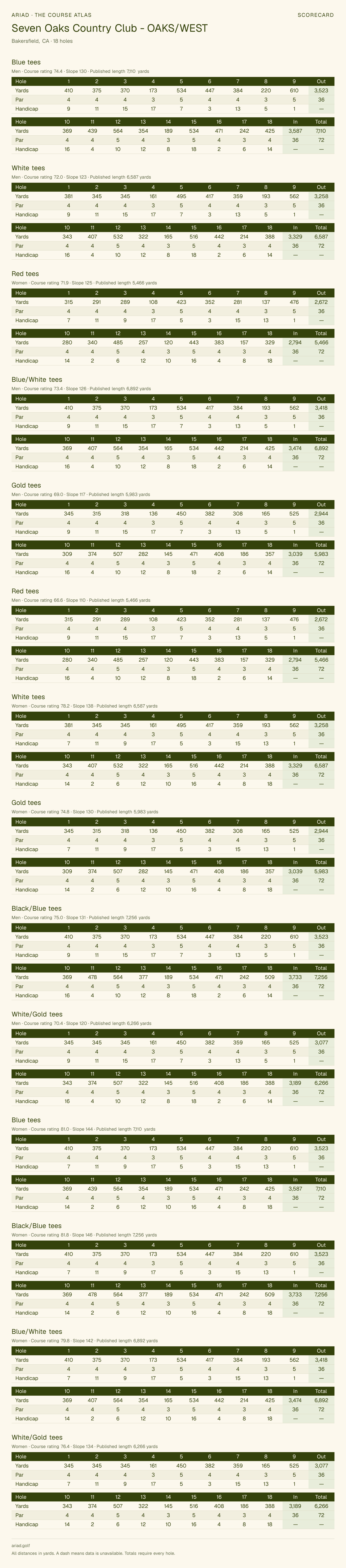 Seven Oaks Country Club - OAKS/WEST scorecard with hole-by-hole yardages, par, handicap, and tee ratings
