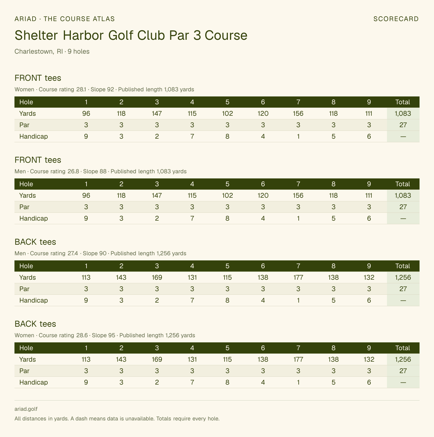 Shelter Harbor Golf Club Par 3 Course scorecard with hole-by-hole yardages, par, handicap, and tee ratings
