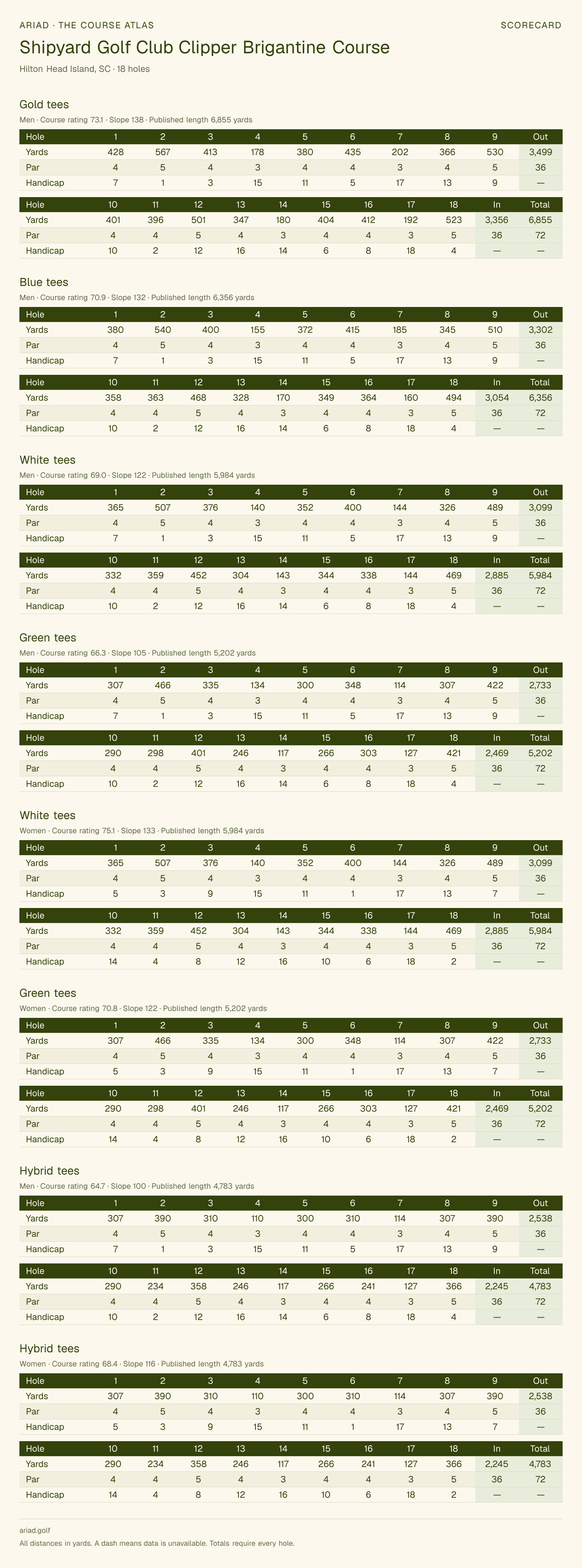 Shipyard Golf Club Clipper Brigantine Course scorecard with hole-by-hole yardages, par, handicap, and tee ratings