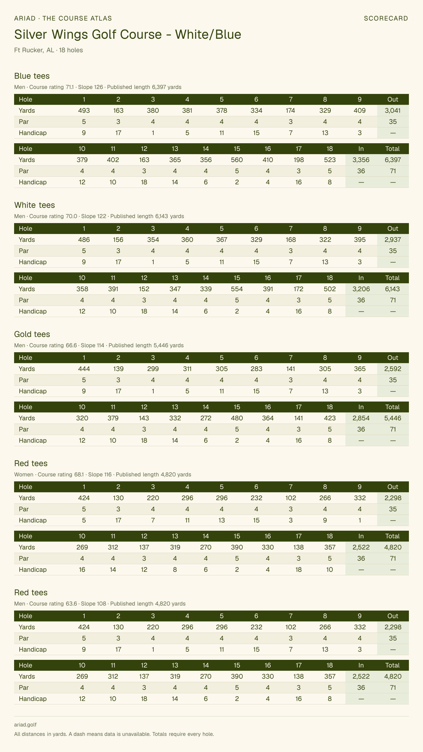 Silver Wings Golf Course - White/Blue scorecard with hole-by-hole yardages, par, handicap, and tee ratings