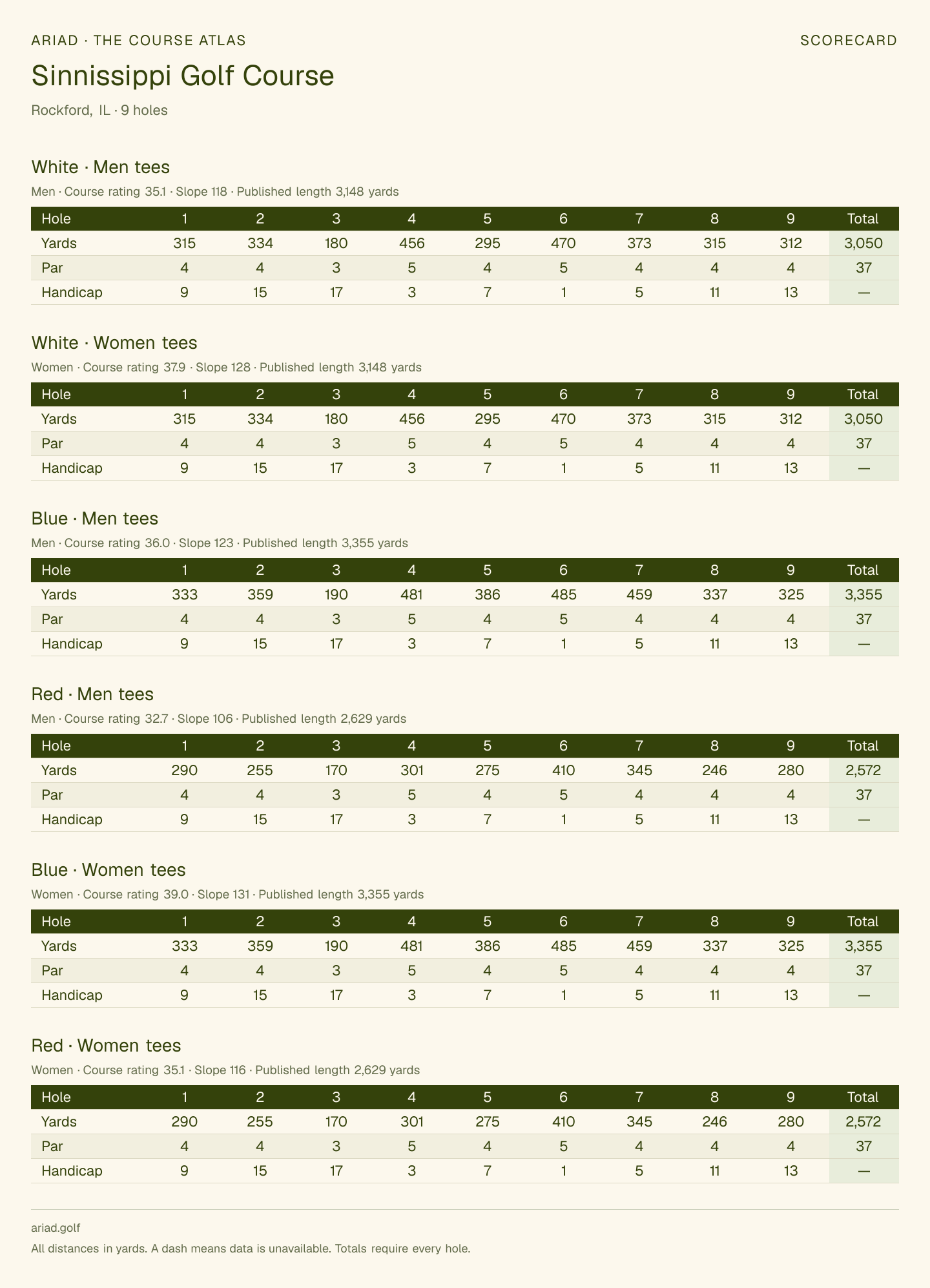 Sinnissippi Golf Course scorecard with hole-by-hole yardages, par, handicap, and tee ratings