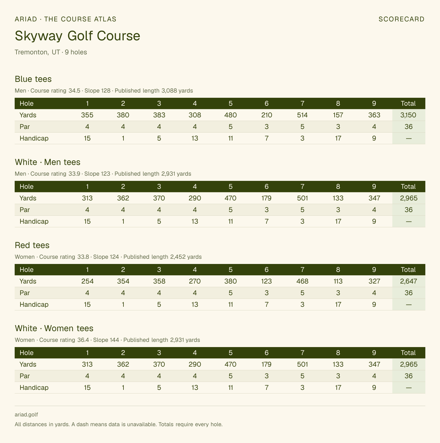 Skyway Golf Course scorecard with hole-by-hole yardages, par, handicap, and tee ratings