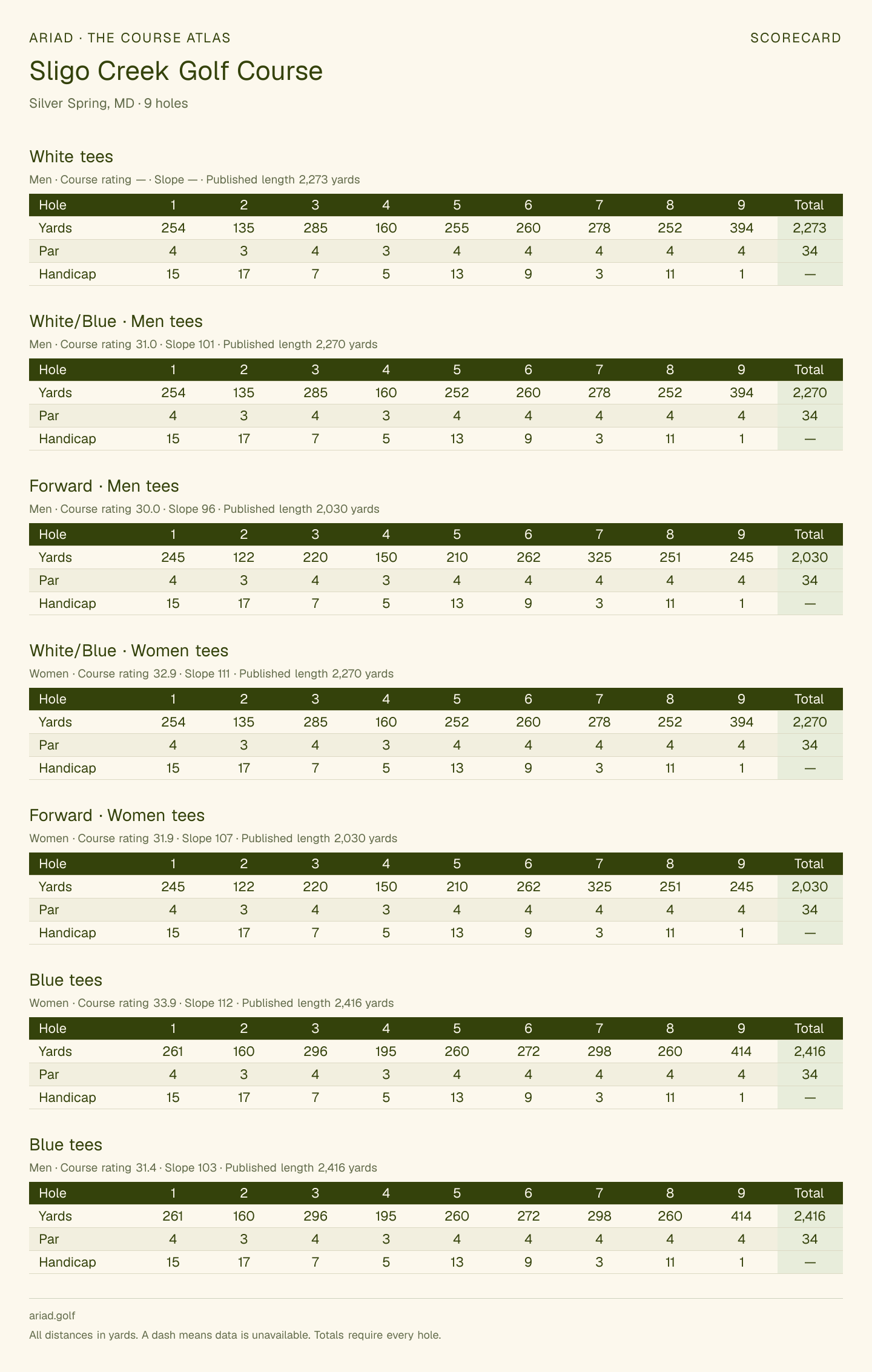 Sligo Creek Golf Course scorecard with hole-by-hole yardages, par, handicap, and tee ratings