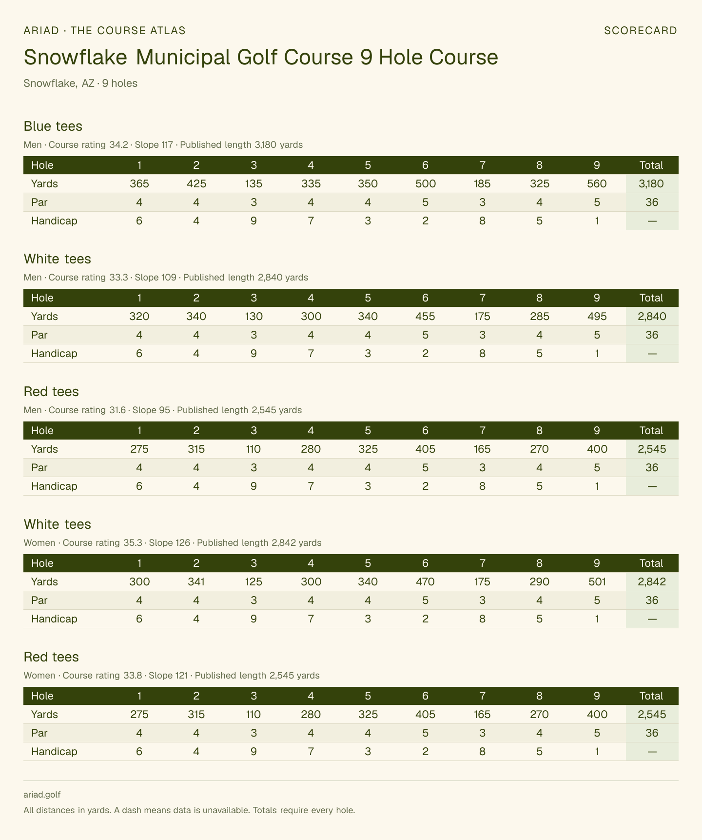 Snowflake Municipal Golf Course 9 Hole Course scorecard with hole-by-hole yardages, par, handicap, and tee ratings