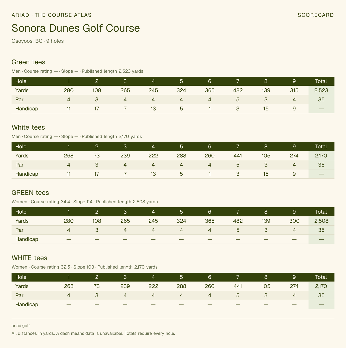 Sonora Dunes Golf Course scorecard with hole-by-hole yardages, par, handicap, and tee ratings