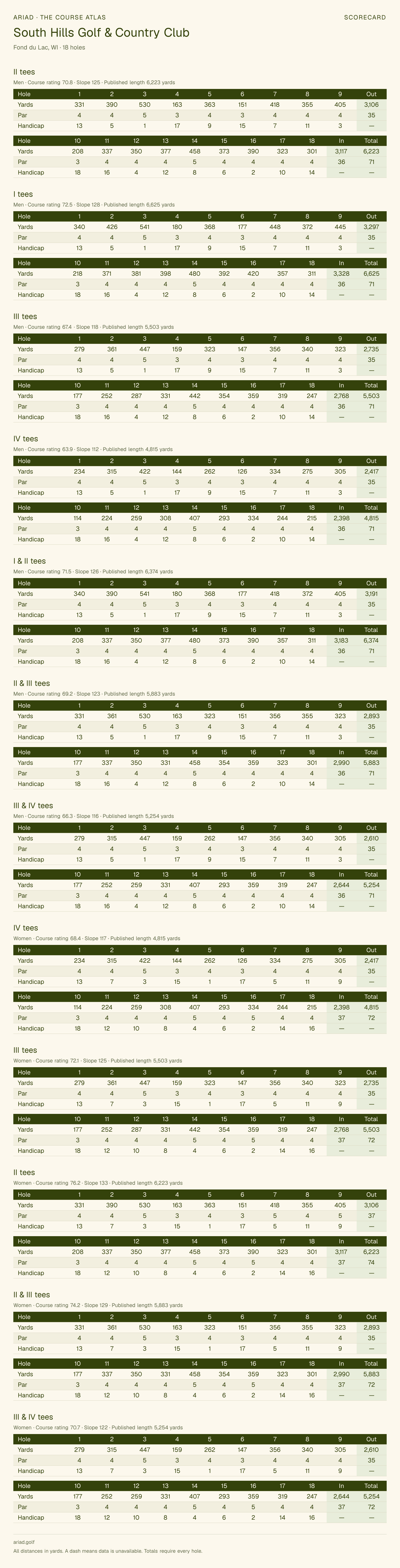 South Hills Golf & Country Club scorecard with hole-by-hole yardages, par, handicap, and tee ratings