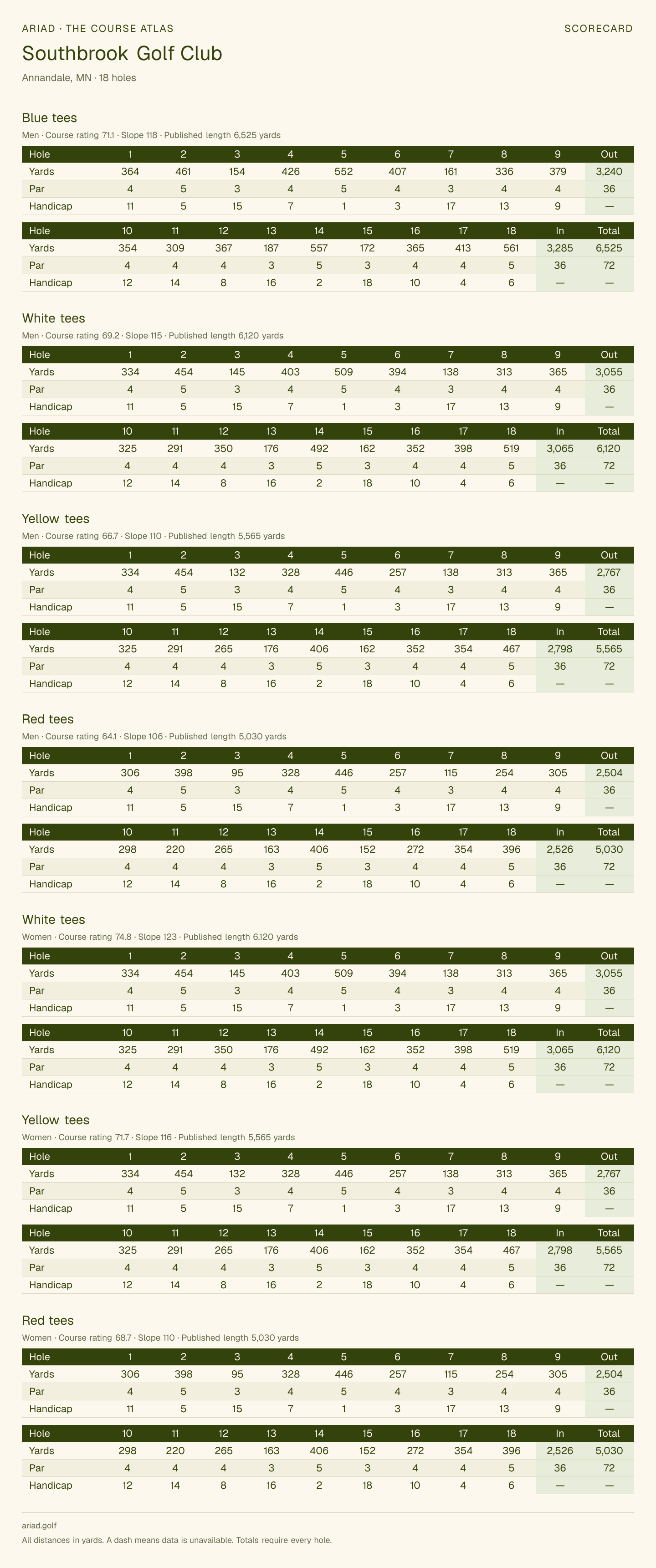 Southbrook Golf Club scorecard with hole-by-hole yardages, par, handicap, and tee ratings