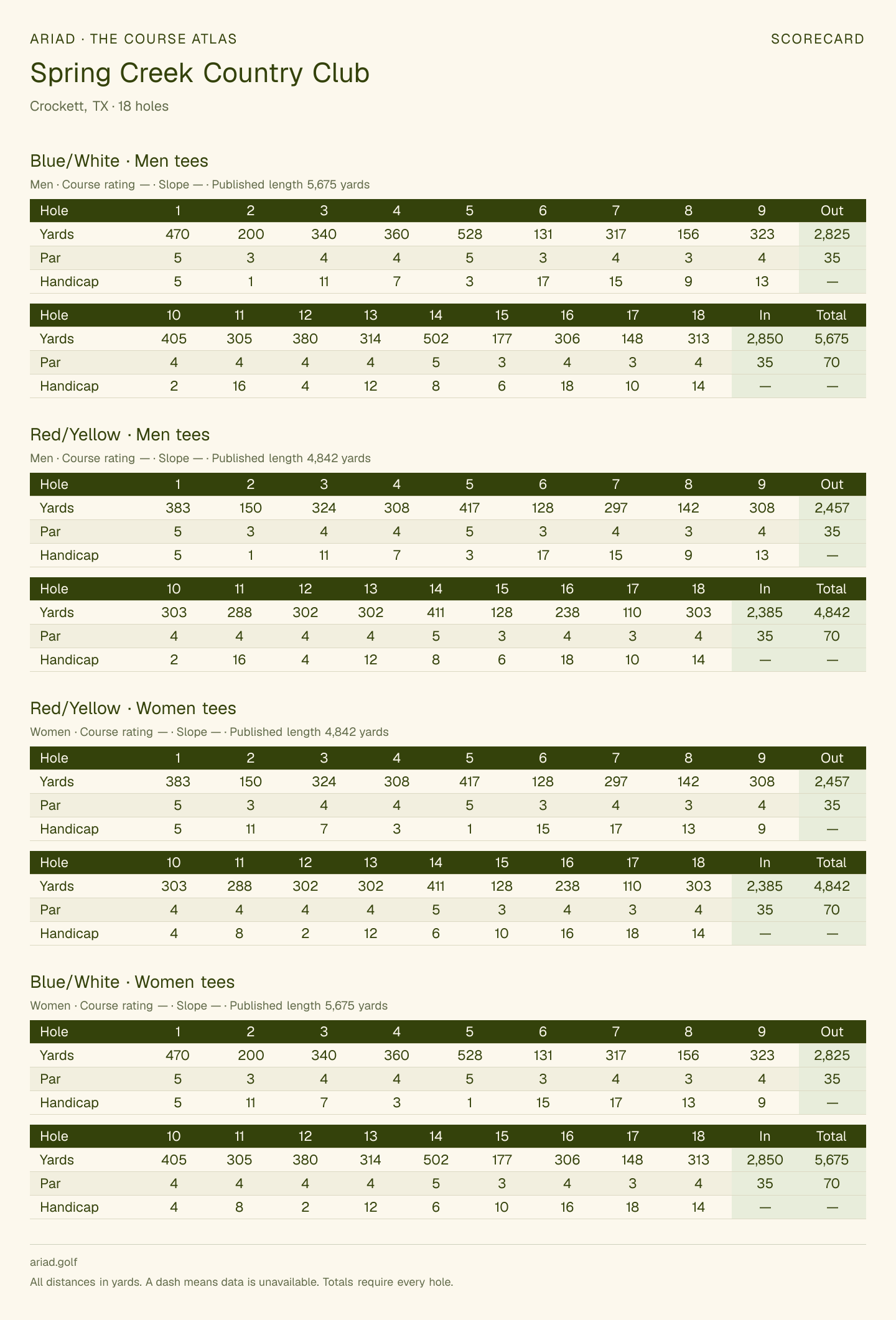 Spring Creek Country Club scorecard with hole-by-hole yardages, par, handicap, and tee ratings
