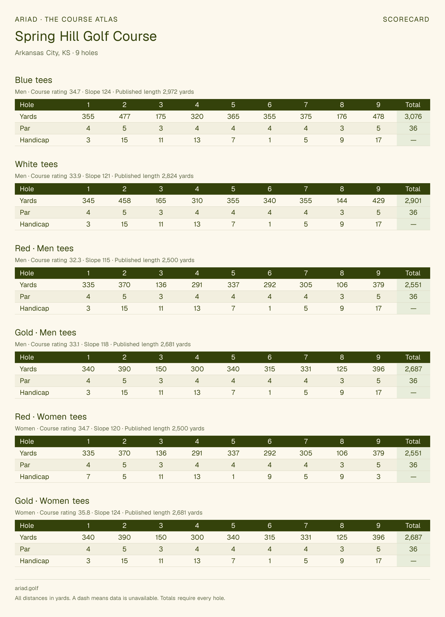 Spring Hill Golf Course scorecard with hole-by-hole yardages, par, handicap, and tee ratings