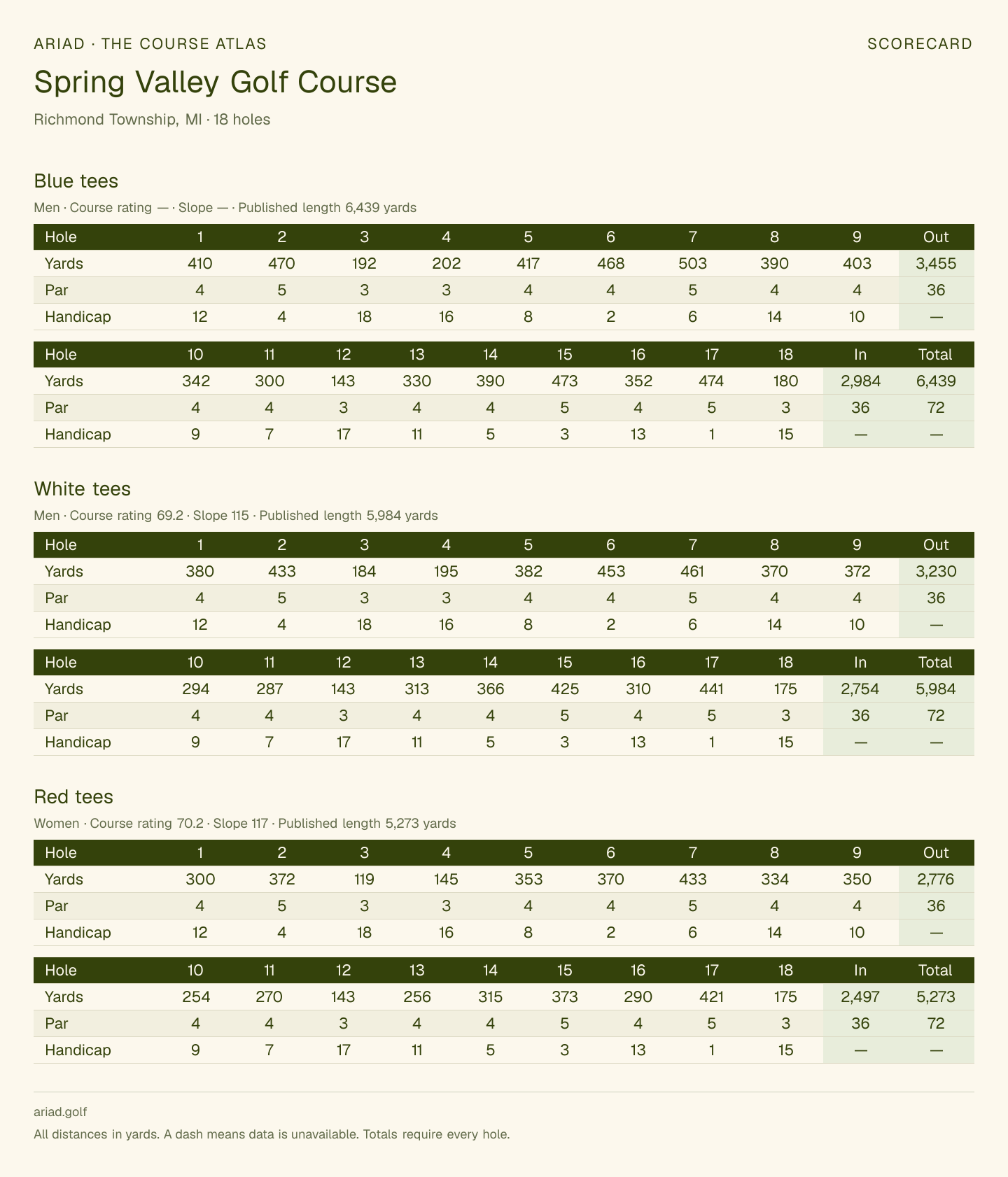 Spring Valley Golf Course scorecard with hole-by-hole yardages, par, handicap, and tee ratings