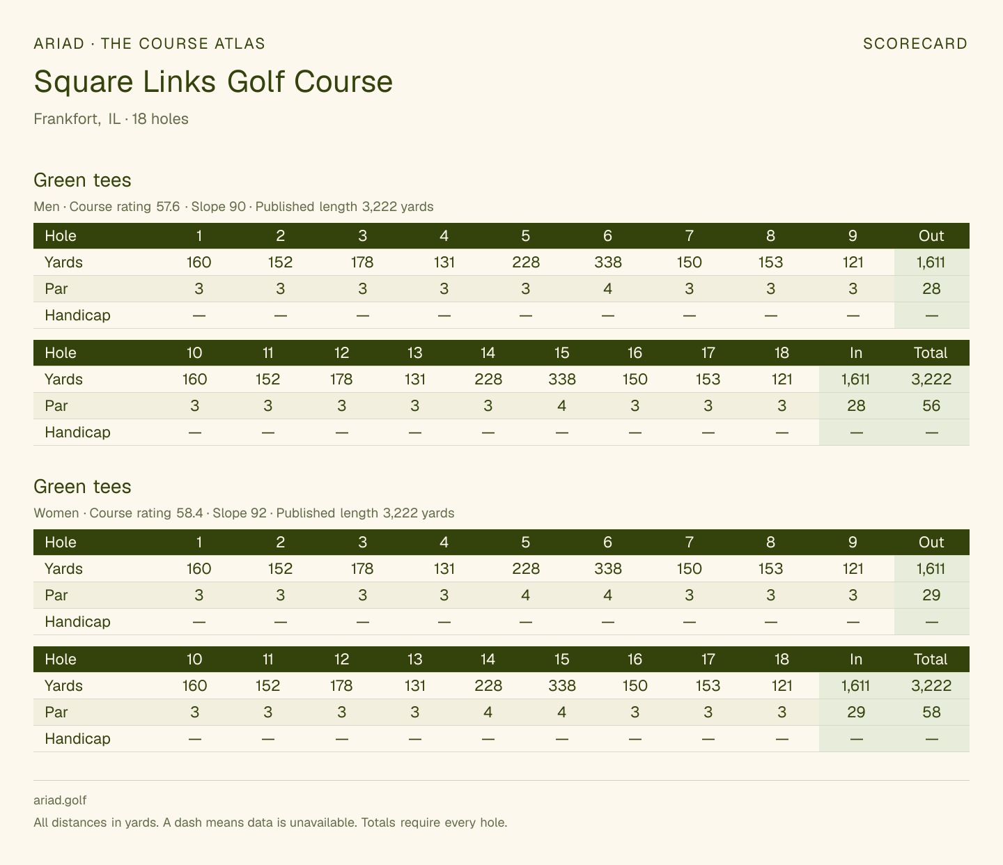Square Links Golf Course scorecard with hole-by-hole yardages, par, handicap, and tee ratings