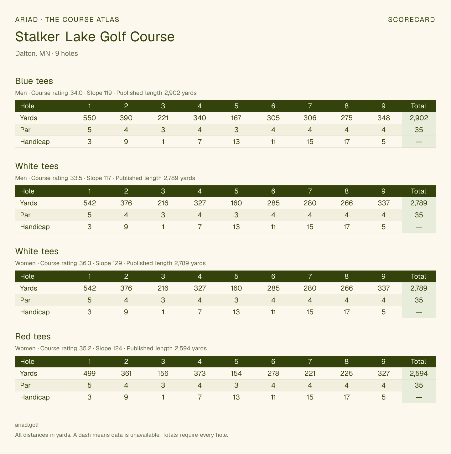 Stalker Lake Golf Course scorecard with hole-by-hole yardages, par, handicap, and tee ratings