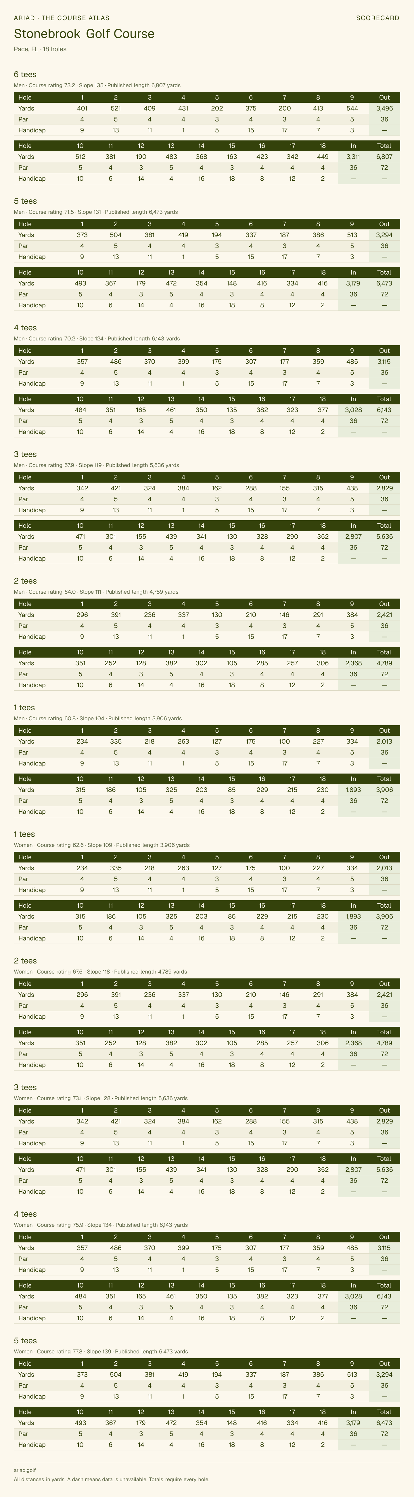 Stonebrook Golf Course scorecard with hole-by-hole yardages, par, handicap, and tee ratings