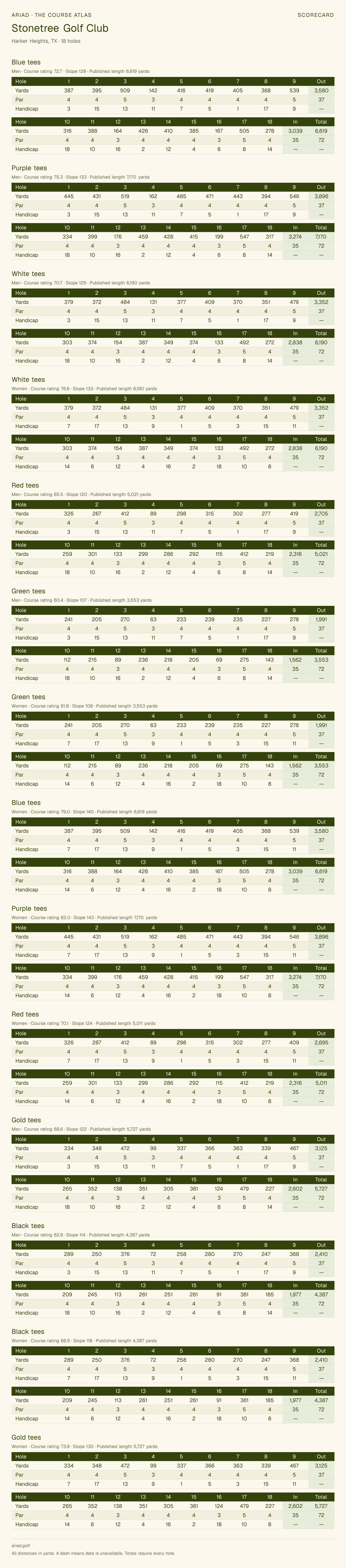 Stonetree Golf Club scorecard with hole-by-hole yardages, par, handicap, and tee ratings