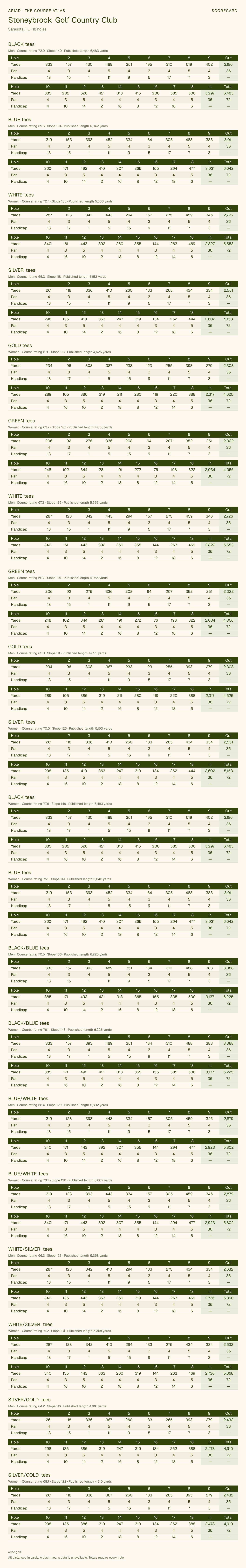 Stoneybrook Golf Country Club scorecard with hole-by-hole yardages, par, handicap, and tee ratings