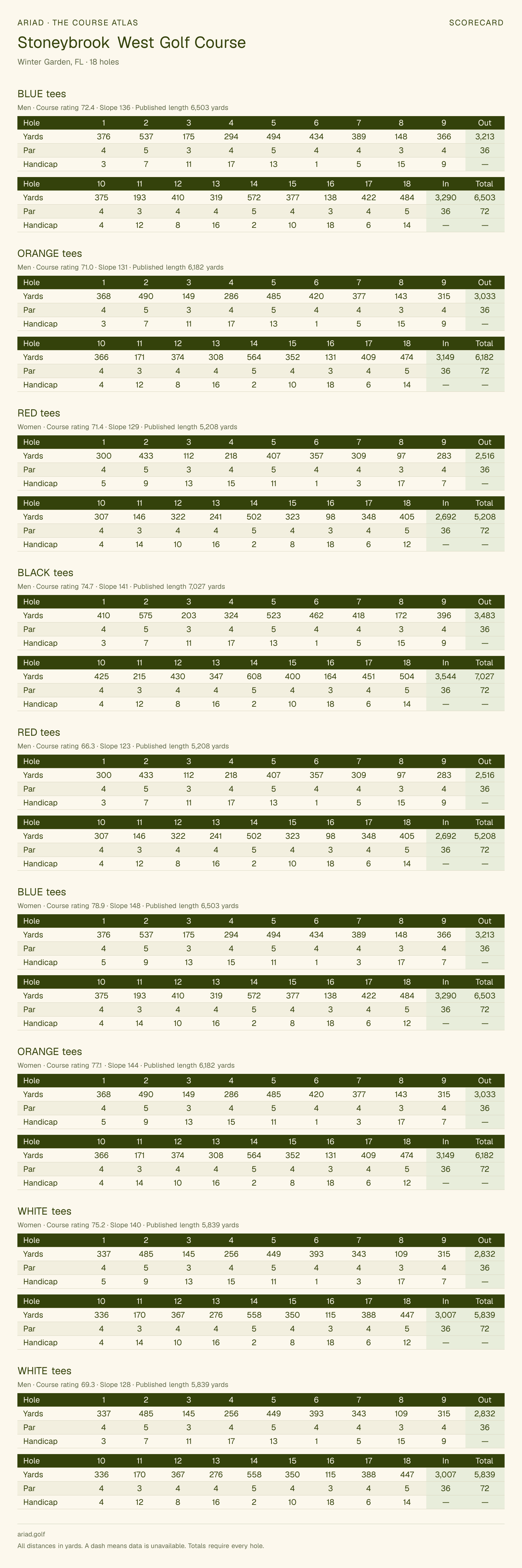 Stoneybrook West Golf Course scorecard with hole-by-hole yardages, par, handicap, and tee ratings