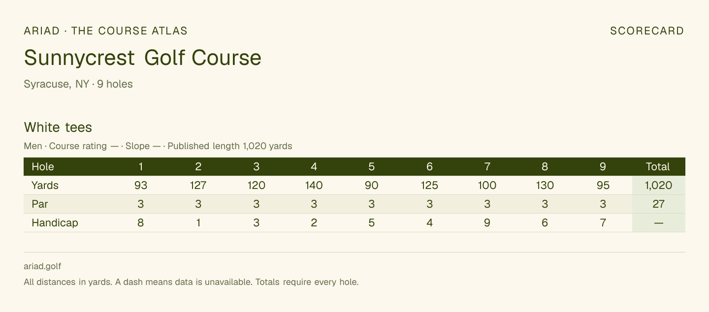 Sunnycrest Golf Course scorecard with hole-by-hole yardages, par, handicap, and tee ratings