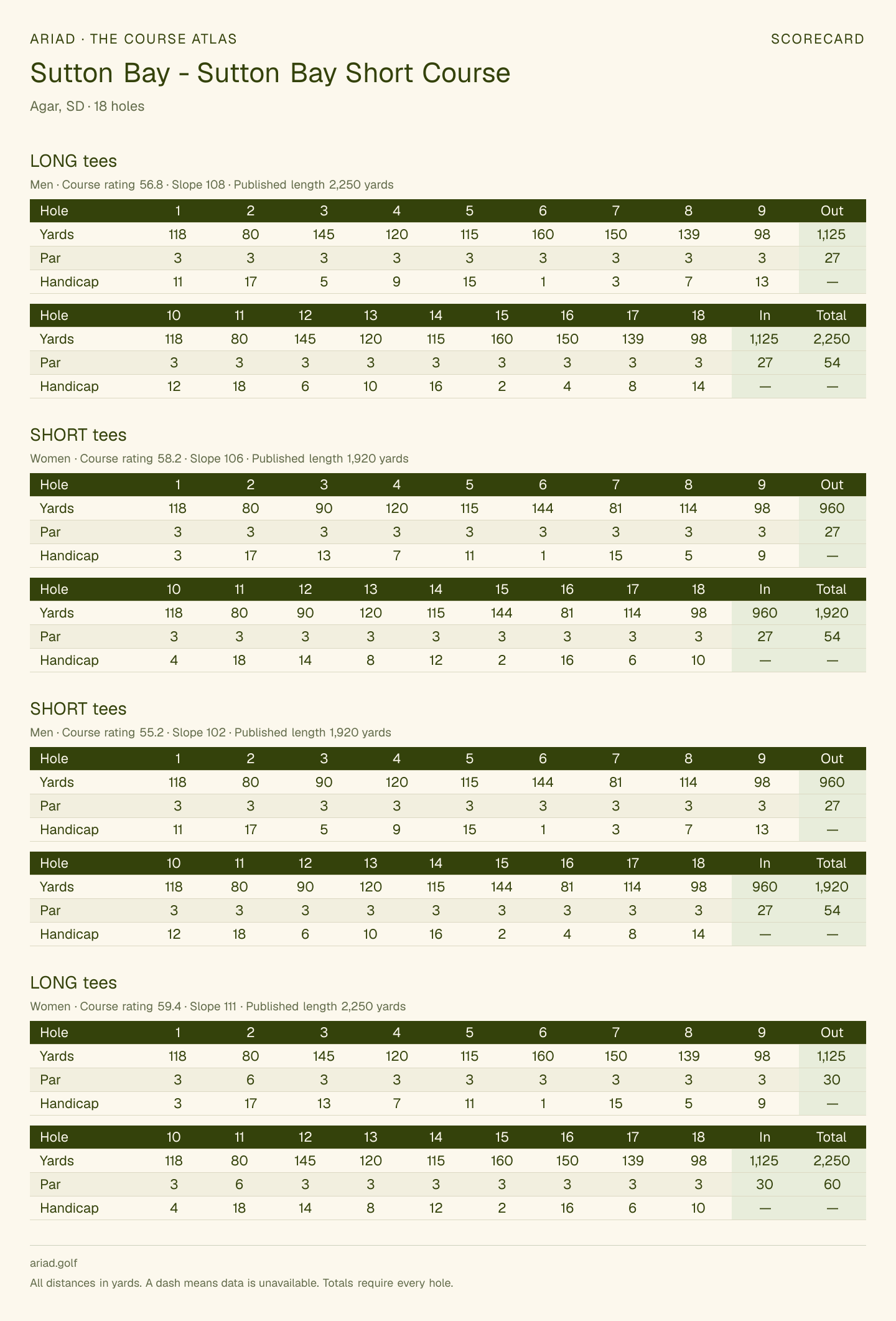 Sutton Bay - Sutton Bay Short Course scorecard with hole-by-hole yardages, par, handicap, and tee ratings