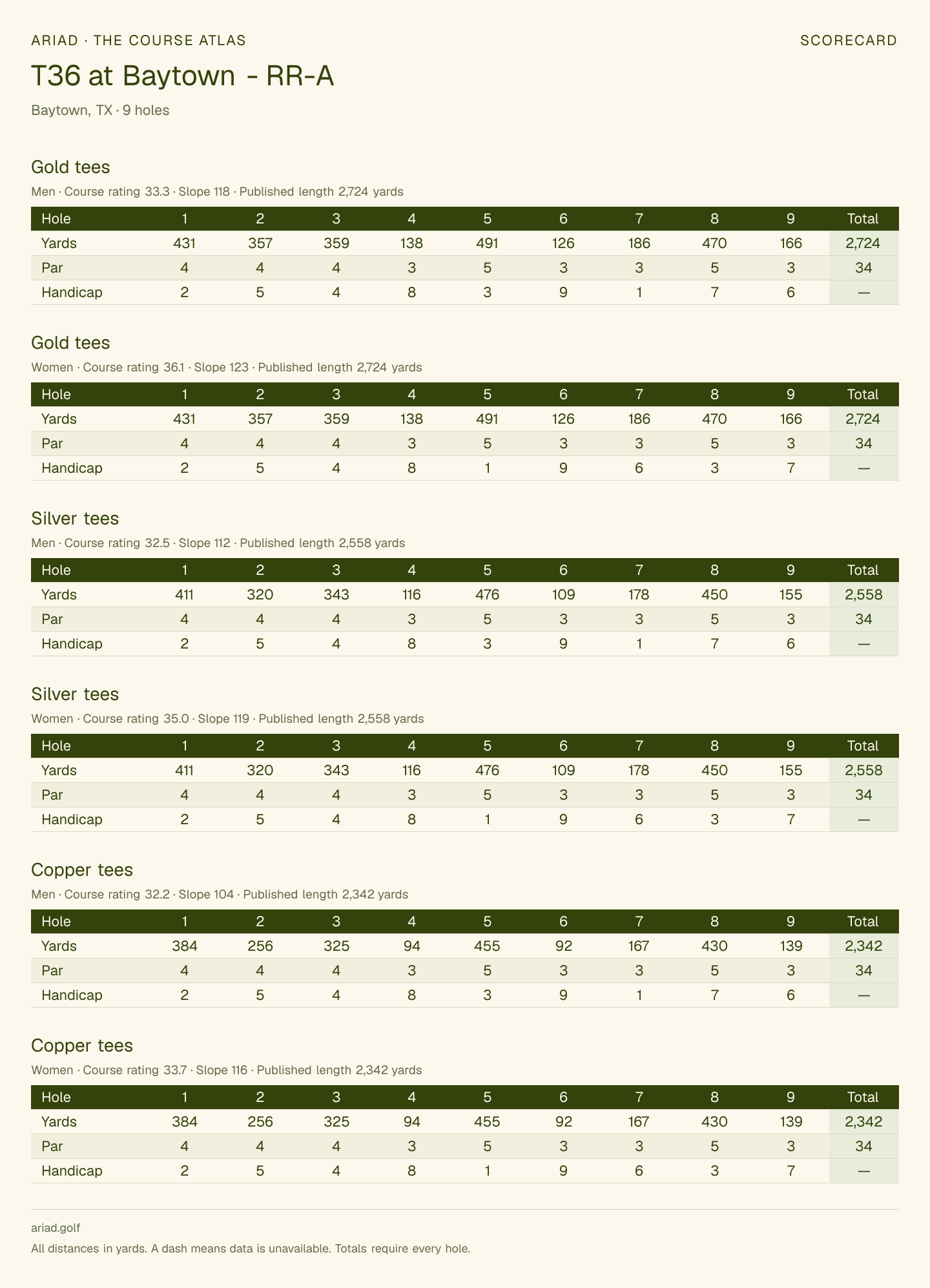 T36 at Baytown - RR-A scorecard with hole-by-hole yardages, par, handicap, and tee ratings