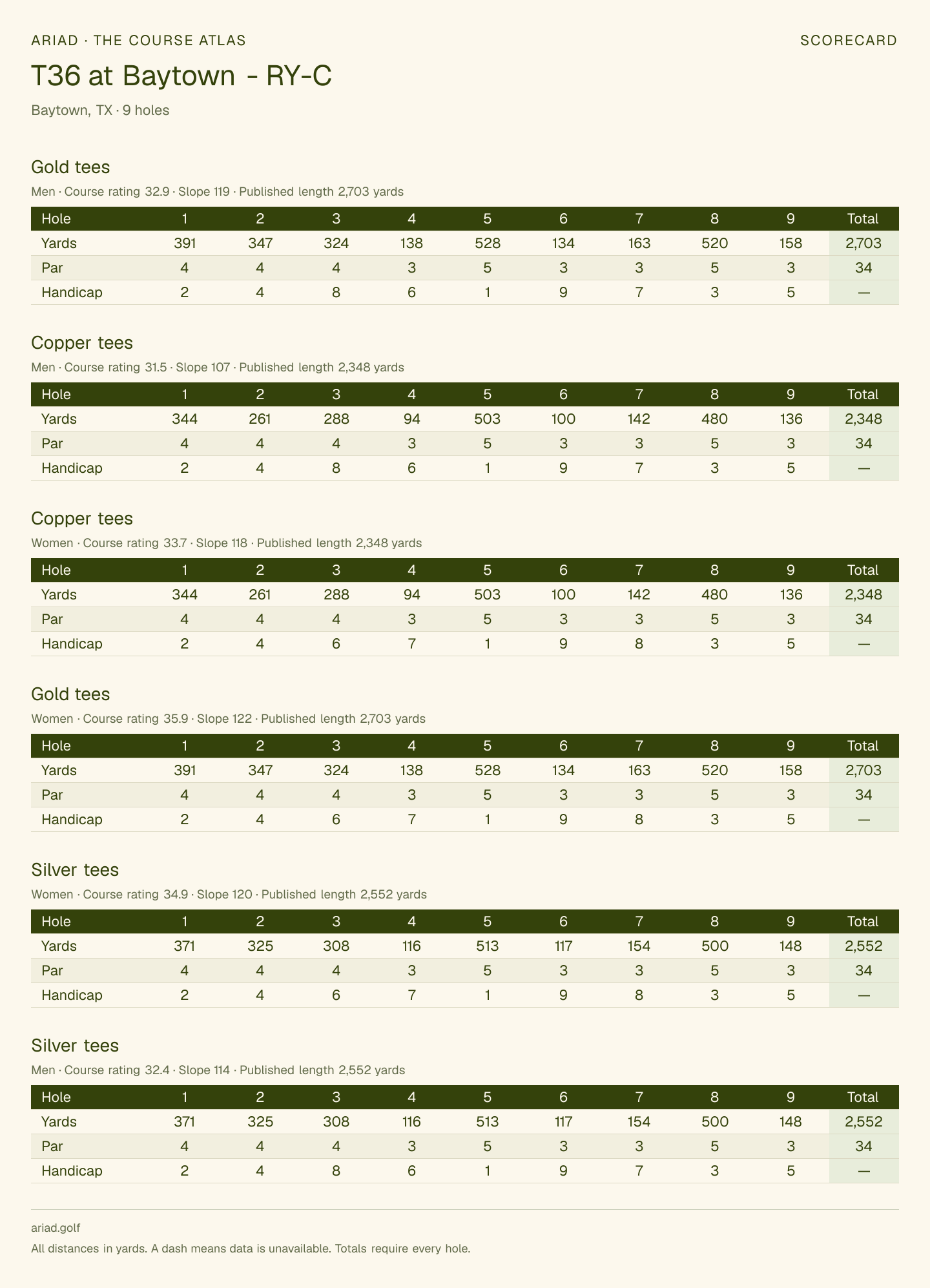 T36 at Baytown - RY-C scorecard with hole-by-hole yardages, par, handicap, and tee ratings