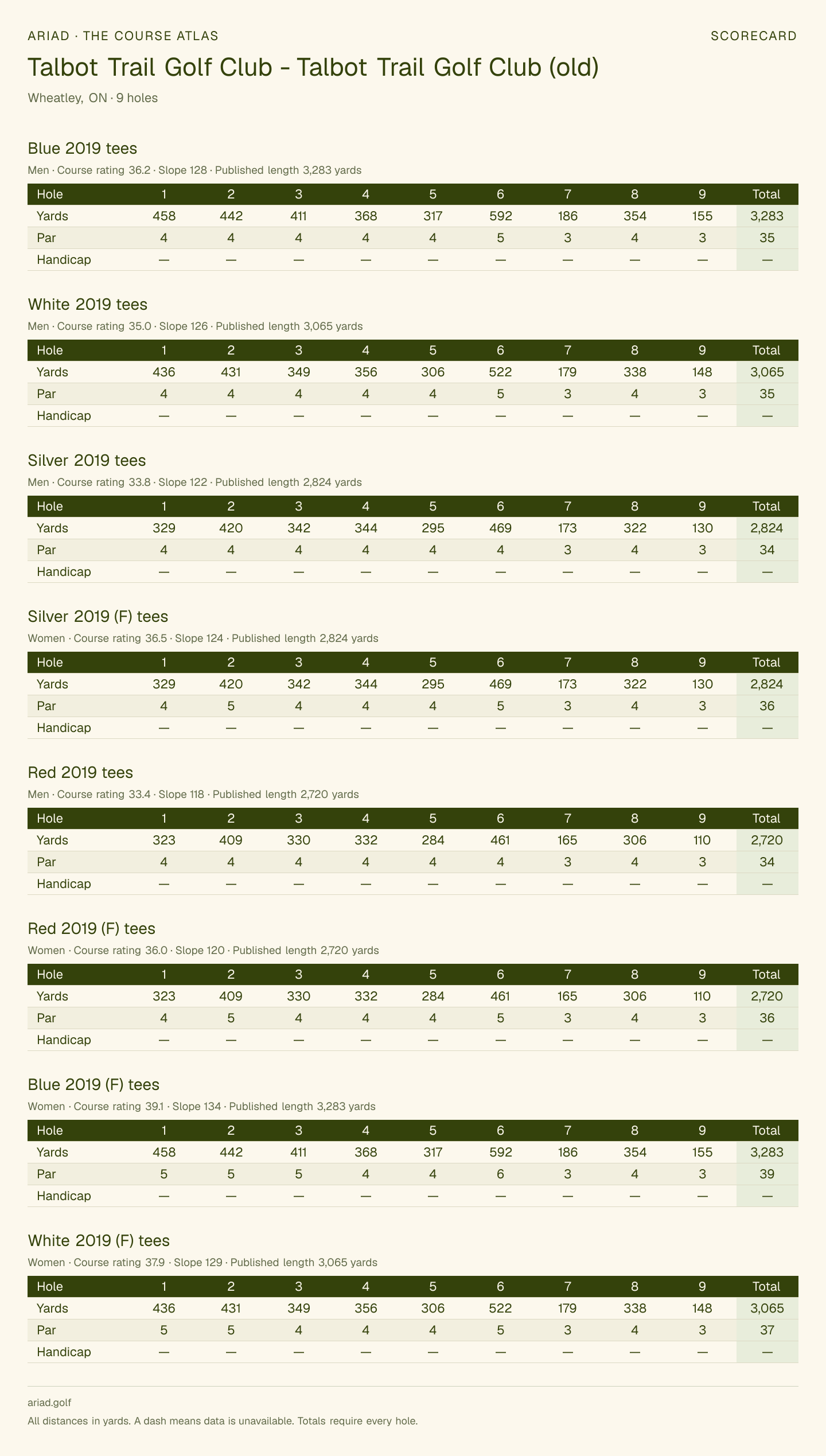 Talbot Trail Golf Club - Talbot Trail Golf Club (old) scorecard with hole-by-hole yardages, par, handicap, and tee ratings