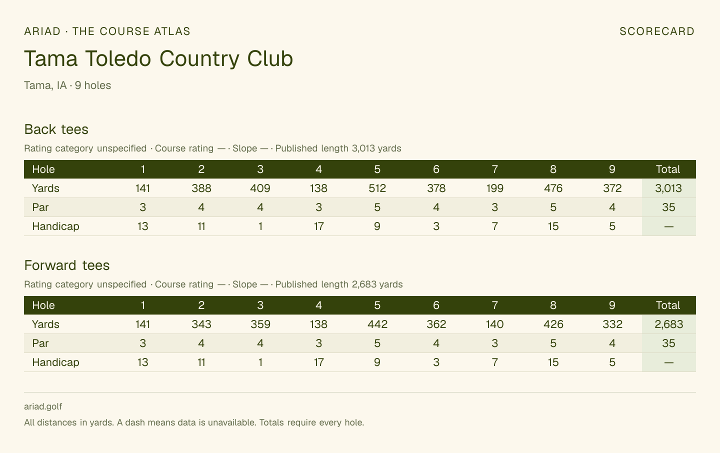 Tama Toledo Country Club scorecard with hole-by-hole yardages, par, handicap, and tee ratings