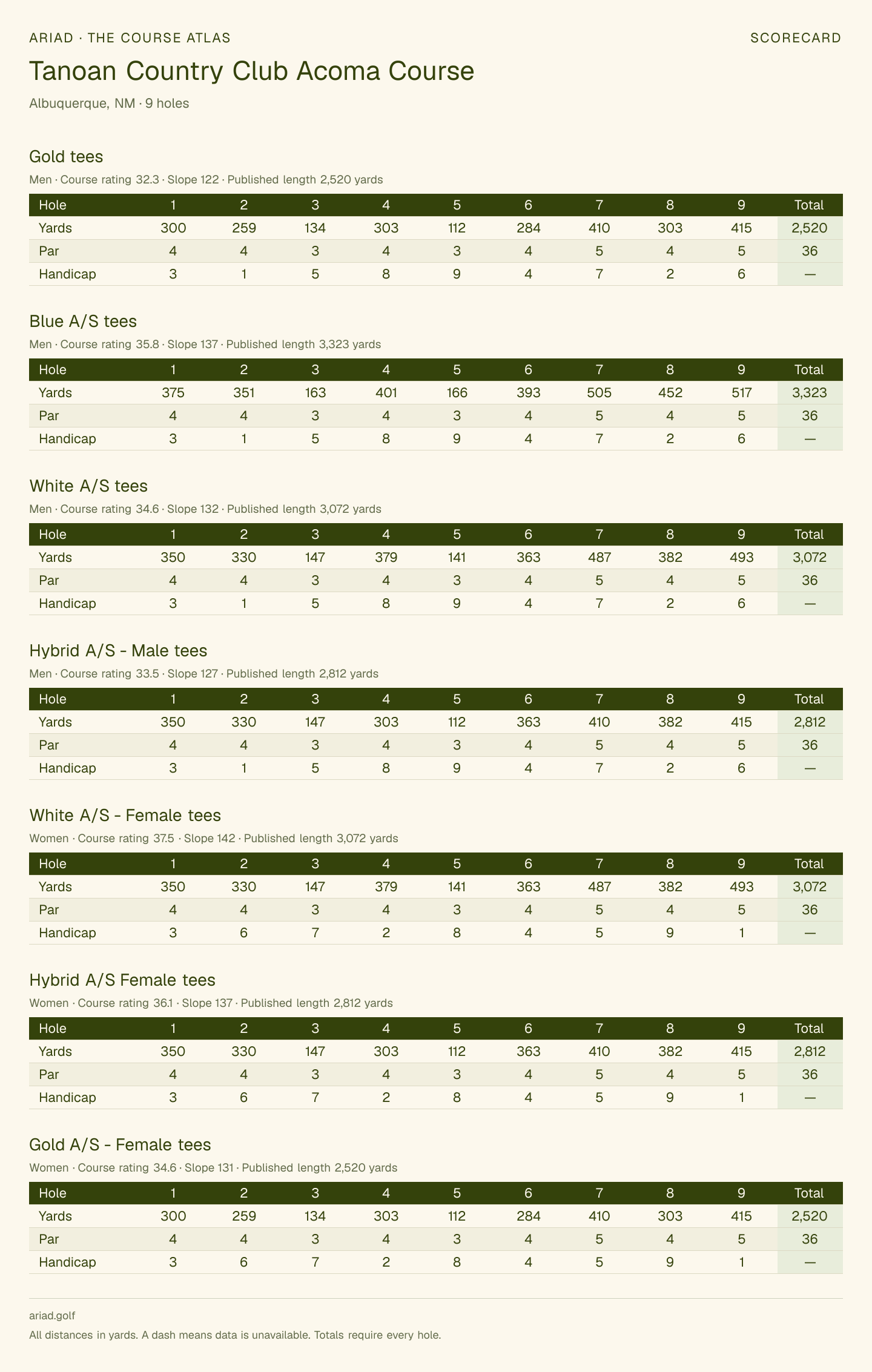 Tanoan Country Club Acoma Course scorecard with hole-by-hole yardages, par, handicap, and tee ratings