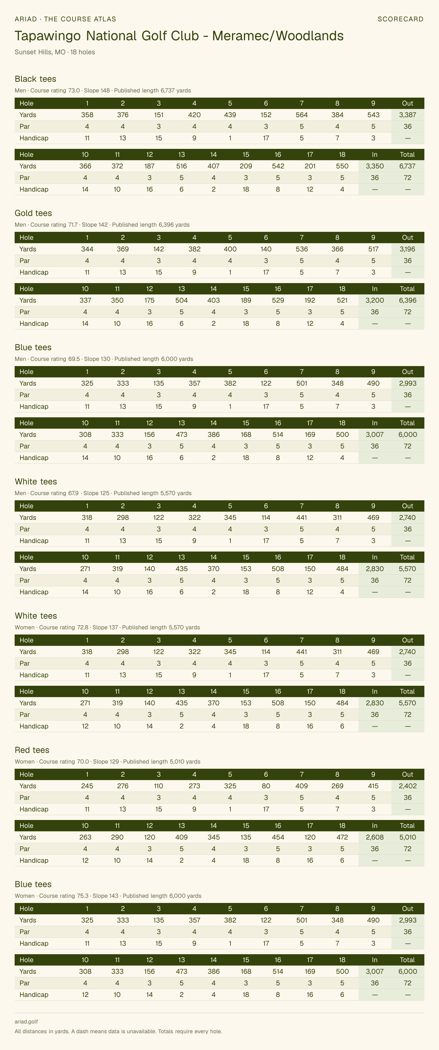 Tapawingo National Golf Club - Meramec/Woodlands scorecard with hole-by-hole yardages, par, handicap, and tee ratings