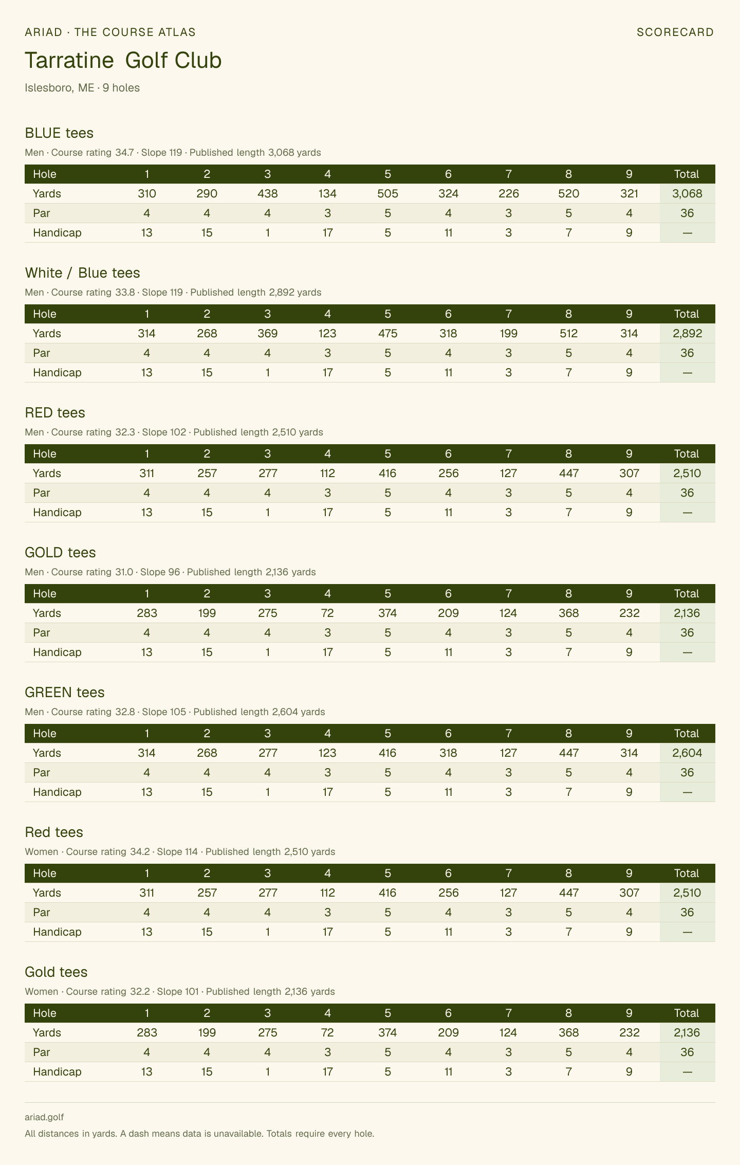 Tarratine Golf Club scorecard with hole-by-hole yardages, par, handicap, and tee ratings