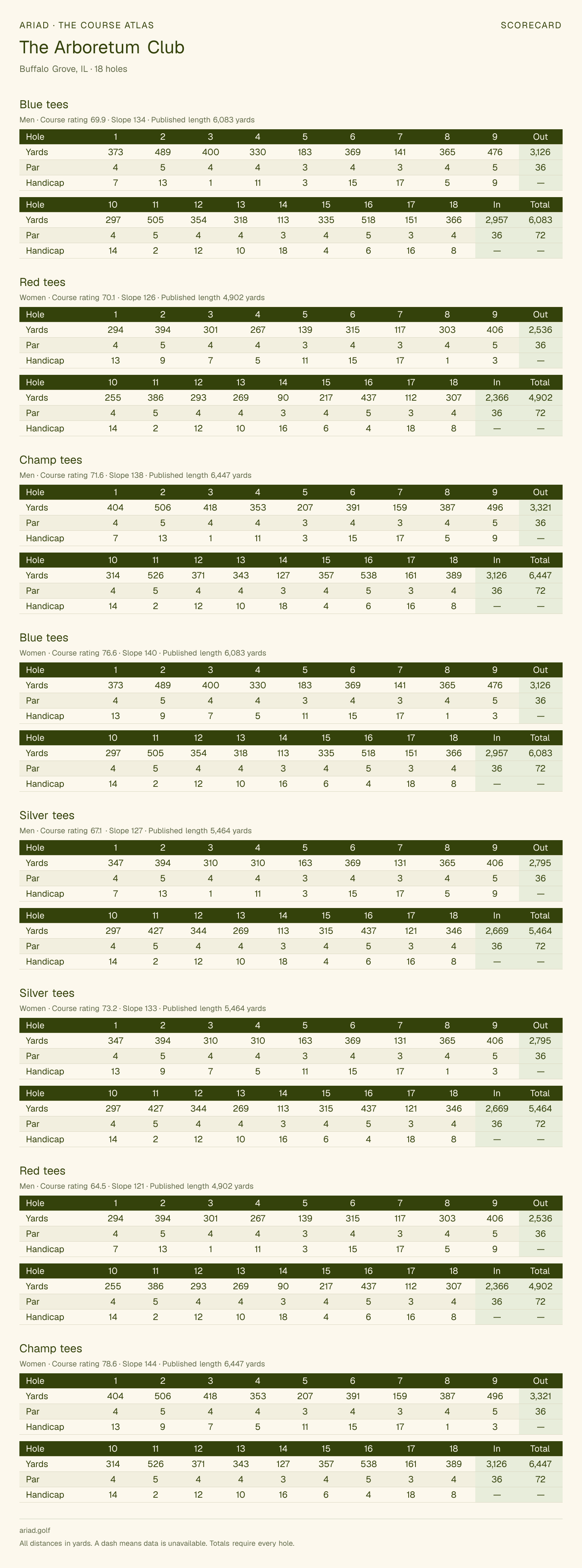 The Arboretum Club scorecard with hole-by-hole yardages, par, handicap, and tee ratings