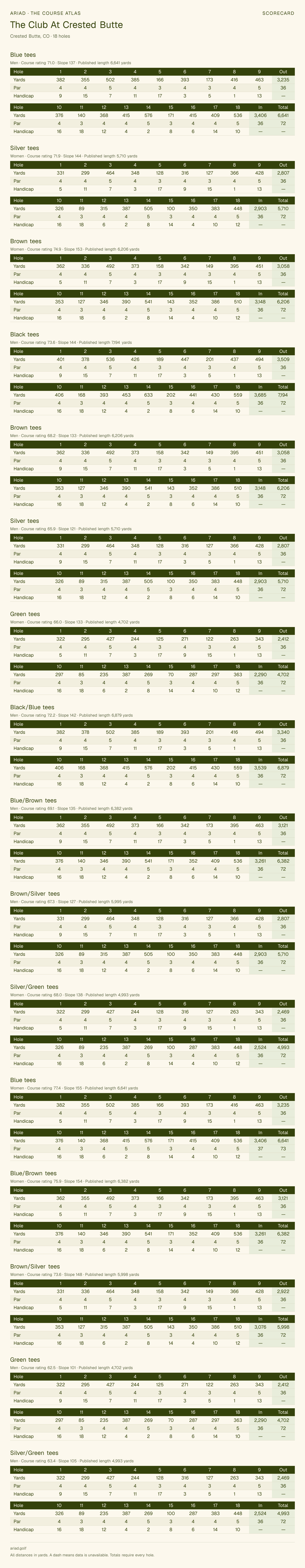 The Club At Crested Butte scorecard with hole-by-hole yardages, par, handicap, and tee ratings