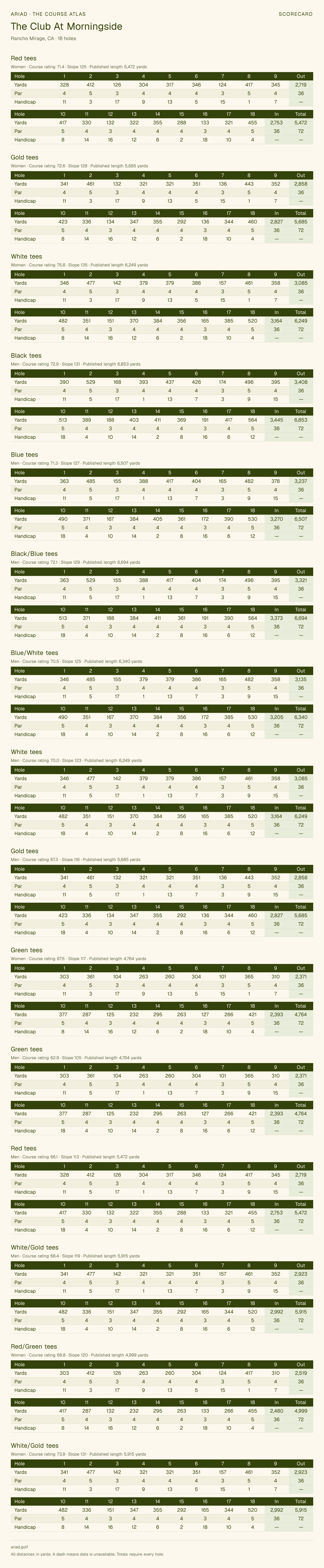 The Club At Morningside scorecard with hole-by-hole yardages, par, handicap, and tee ratings