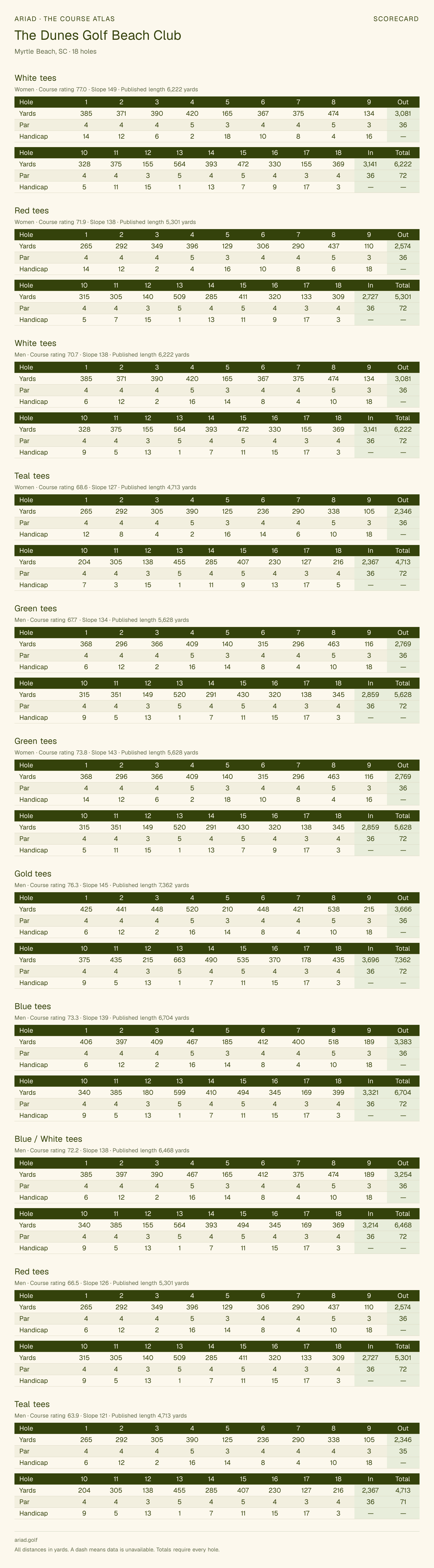 The Dunes Golf Beach Club scorecard with hole-by-hole yardages, par, handicap, and tee ratings