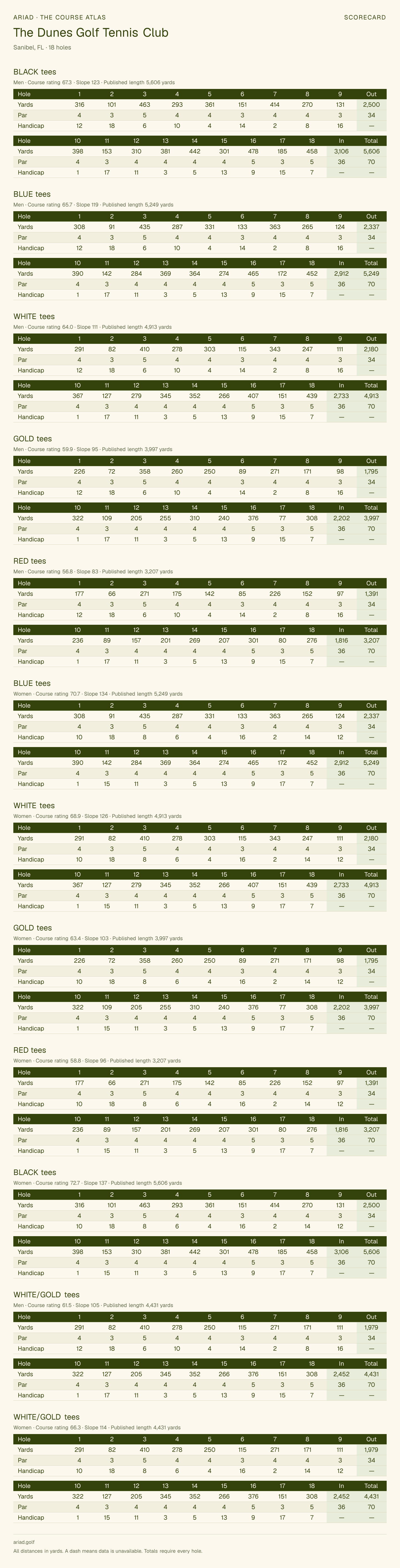 The Dunes Golf Tennis Club scorecard with hole-by-hole yardages, par, handicap, and tee ratings