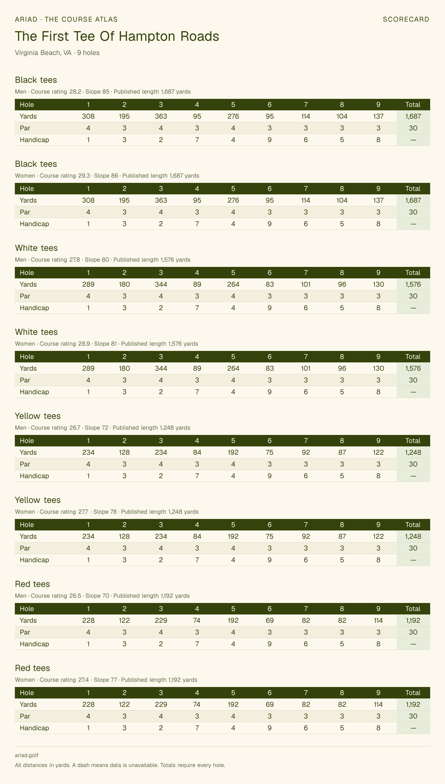 The First Tee Of Hampton Roads scorecard with hole-by-hole yardages, par, handicap, and tee ratings