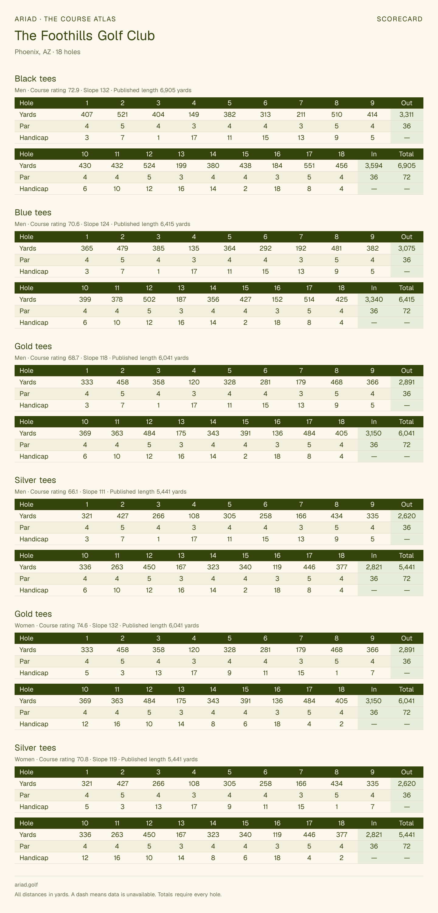 The Foothills Golf Club scorecard with hole-by-hole yardages, par, handicap, and tee ratings