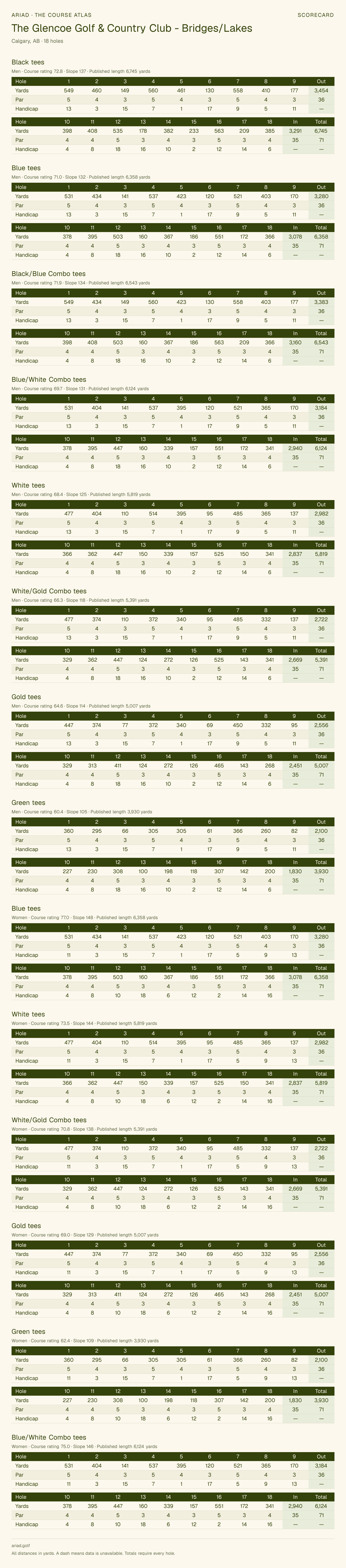 The Glencoe Golf & Country Club - Bridges/Lakes scorecard with hole-by-hole yardages, par, handicap, and tee ratings