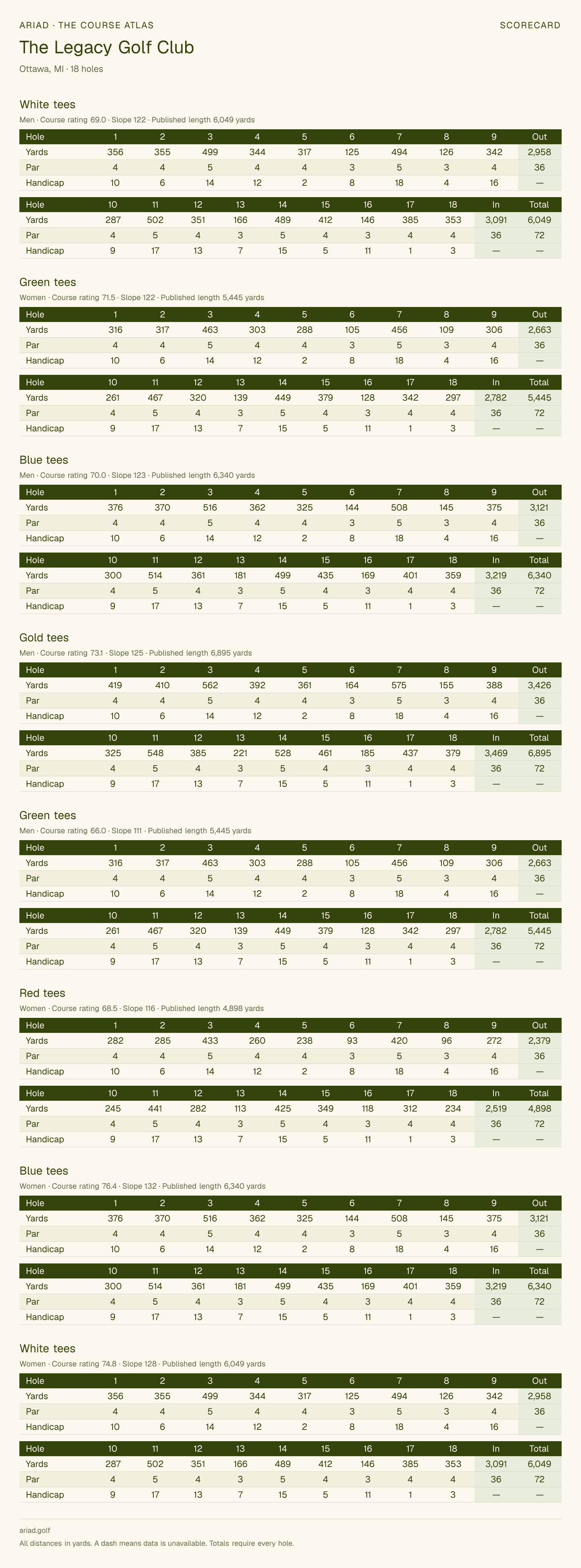 The Legacy Golf Club scorecard with hole-by-hole yardages, par, handicap, and tee ratings