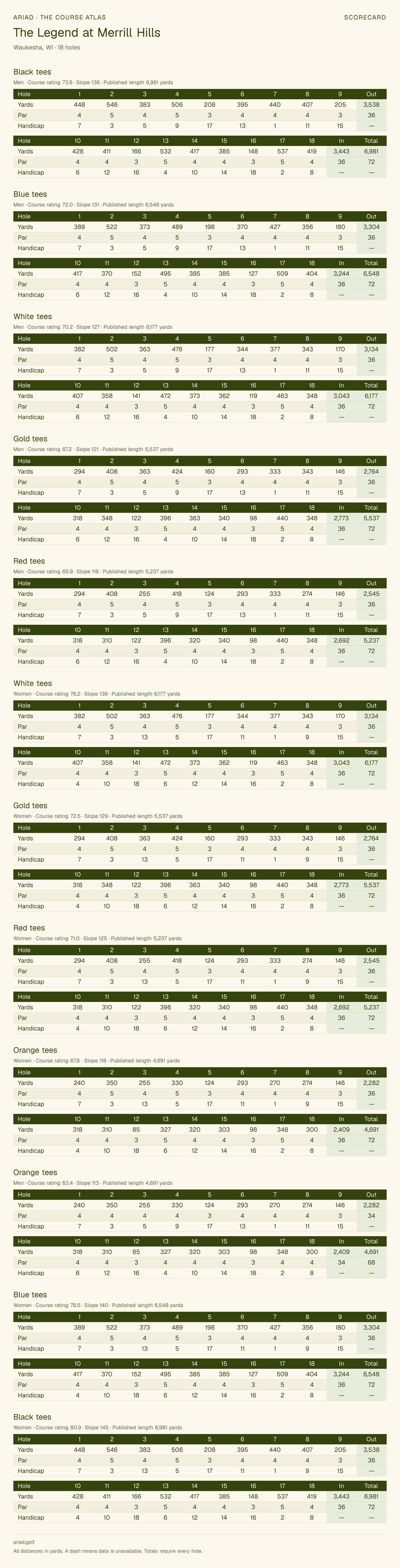 The Legend at Merrill Hills scorecard with hole-by-hole yardages, par, handicap, and tee ratings