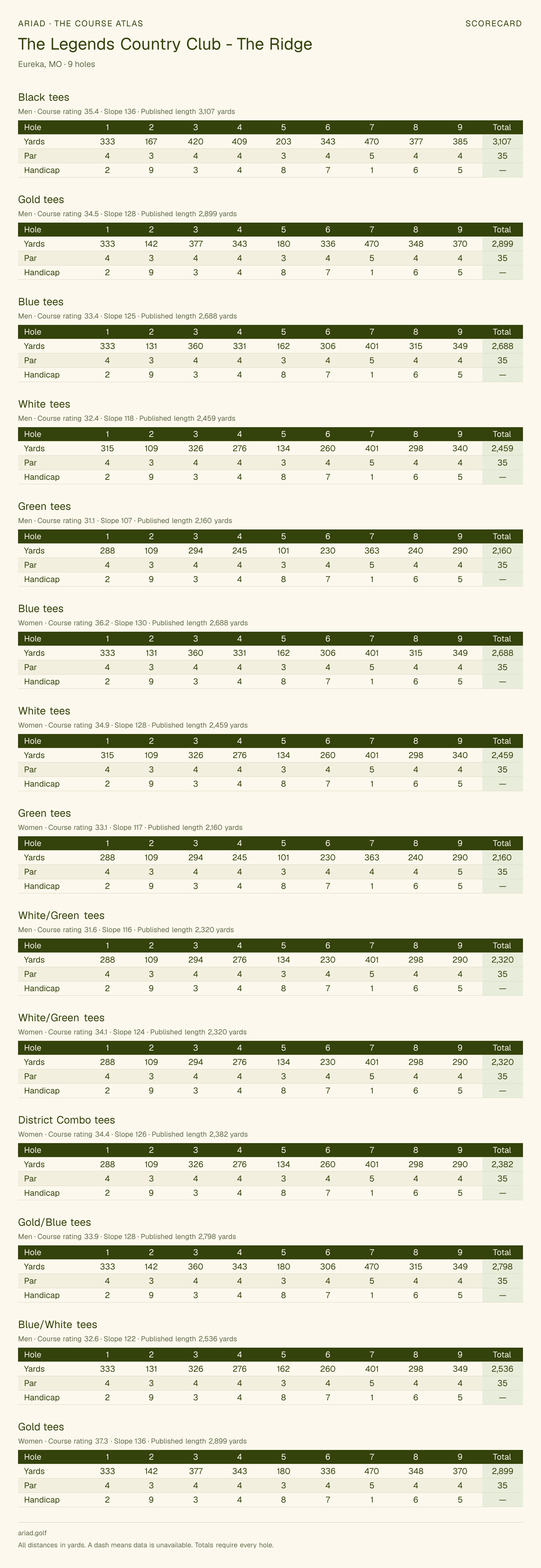 The Legends Country Club - The Ridge scorecard with hole-by-hole yardages, par, handicap, and tee ratings