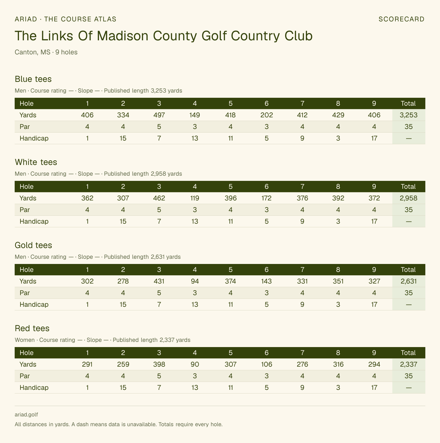 The Links Of Madison County Golf Country Club scorecard with hole-by-hole yardages, par, handicap, and tee ratings