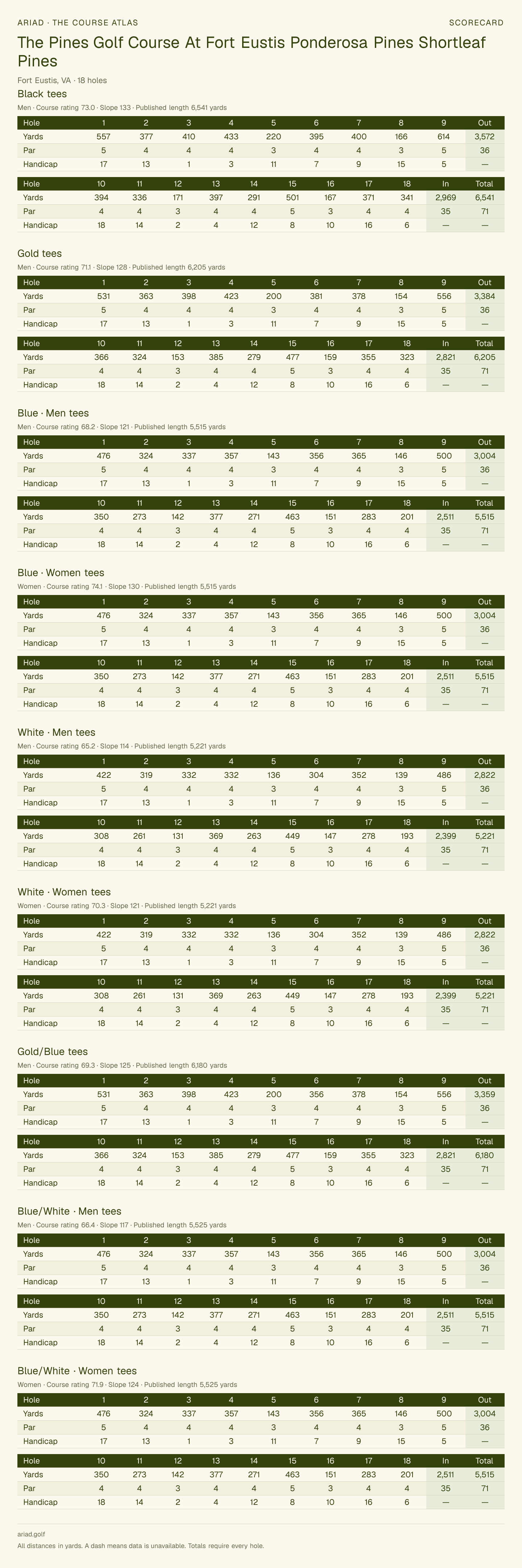 The Pines Golf Course At Fort Eustis Ponderosa Pines Shortleaf Pines scorecard with hole-by-hole yardages, par, handicap, and tee ratings
