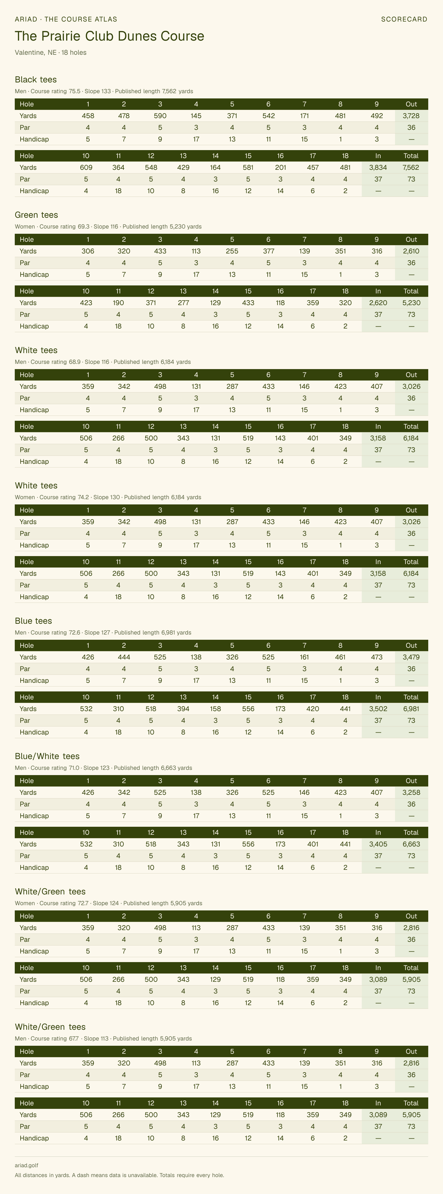 The Prairie Club Dunes Course scorecard with hole-by-hole yardages, par, handicap, and tee ratings