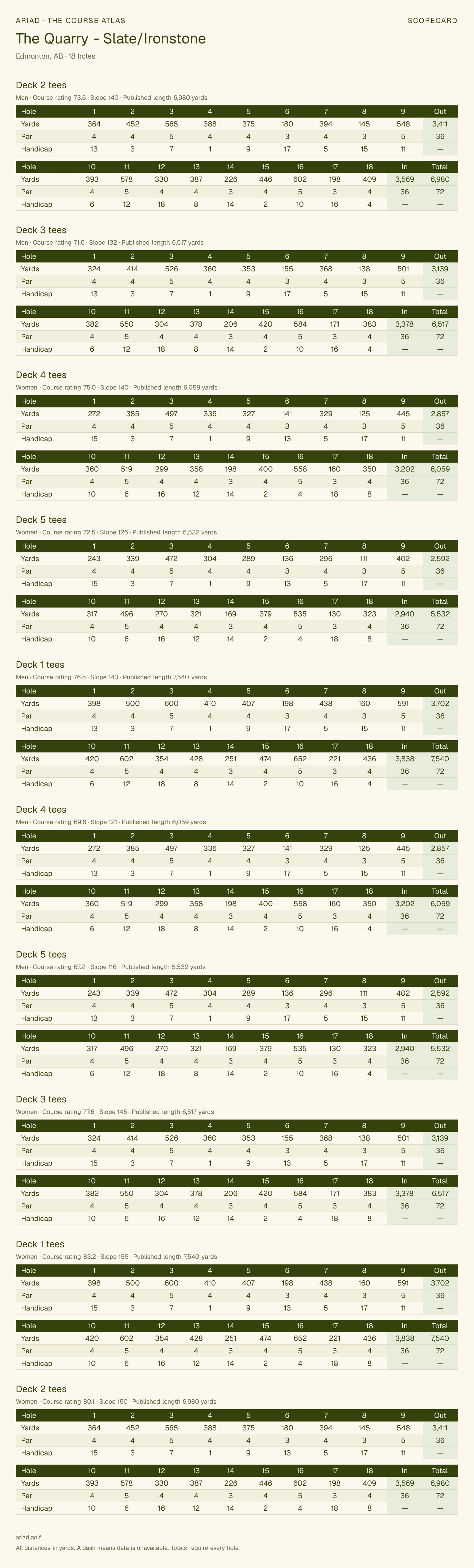 The Quarry - Slate/Ironstone scorecard with hole-by-hole yardages, par, handicap, and tee ratings