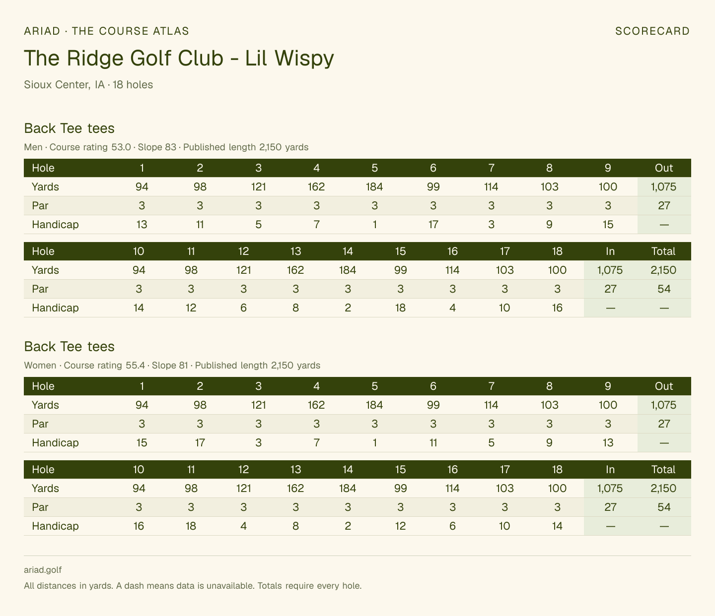 The Ridge Golf Club - Lil Wispy scorecard with hole-by-hole yardages, par, handicap, and tee ratings