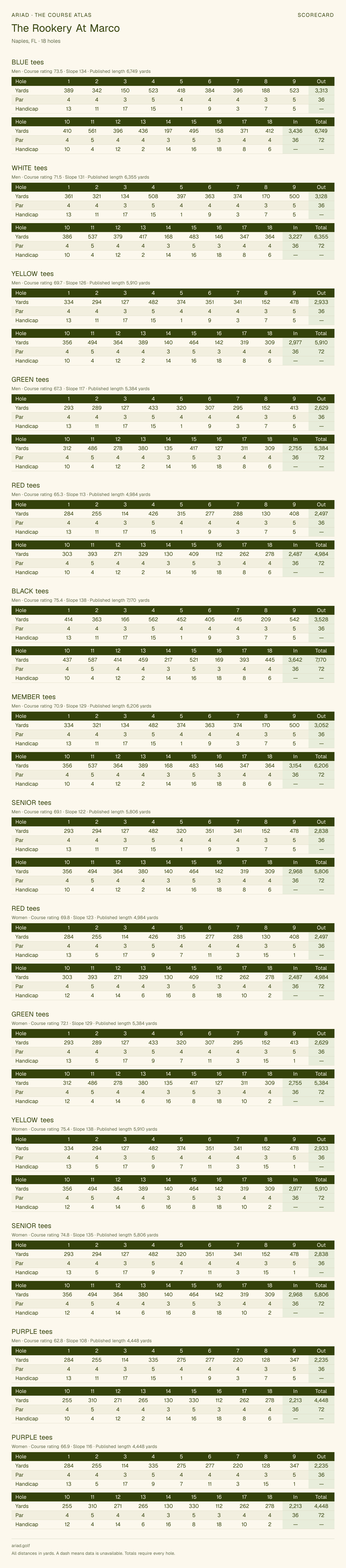 The Rookery At Marco scorecard with hole-by-hole yardages, par, handicap, and tee ratings